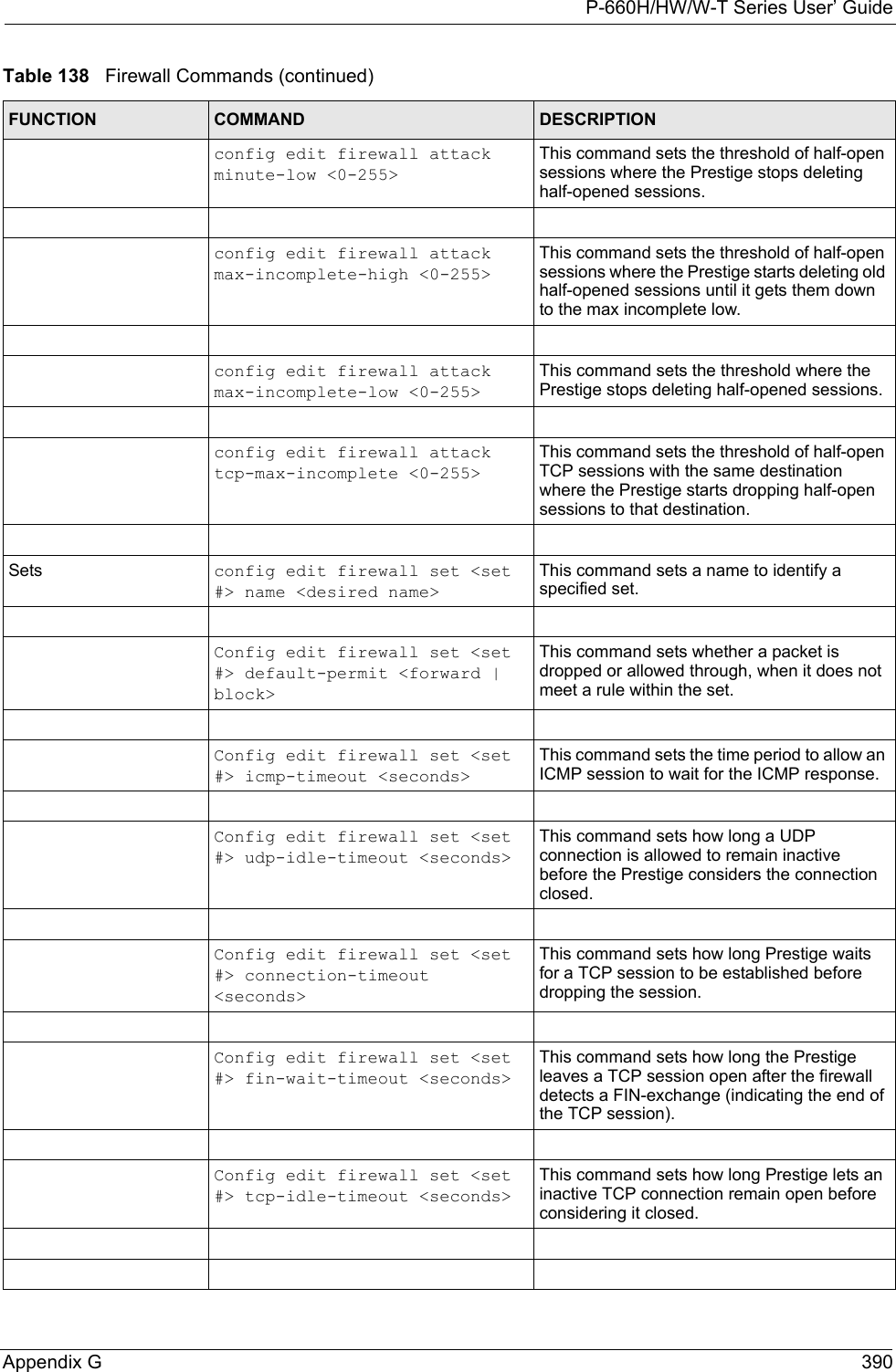 P-660H/HW/W-T Series User’ GuideAppendix G 390config edit firewall attack minute-low &lt;0-255&gt;This command sets the threshold of half-open sessions where the Prestige stops deleting half-opened sessions.config edit firewall attack max-incomplete-high &lt;0-255&gt;This command sets the threshold of half-open sessions where the Prestige starts deleting old half-opened sessions until it gets them down to the max incomplete low.config edit firewall attack max-incomplete-low &lt;0-255&gt;This command sets the threshold where the Prestige stops deleting half-opened sessions.config edit firewall attack tcp-max-incomplete &lt;0-255&gt;This command sets the threshold of half-open TCP sessions with the same destination where the Prestige starts dropping half-open sessions to that destination.Sets config edit firewall set &lt;set #&gt; name &lt;desired name&gt;This command sets a name to identify a specified set.Config edit firewall set &lt;set #&gt; default-permit &lt;forward | block&gt;This command sets whether a packet is dropped or allowed through, when it does not meet a rule within the set.Config edit firewall set &lt;set #&gt; icmp-timeout &lt;seconds&gt;This command sets the time period to allow an ICMP session to wait for the ICMP response.Config edit firewall set &lt;set #&gt; udp-idle-timeout &lt;seconds&gt;This command sets how long a UDP connection is allowed to remain inactive before the Prestige considers the connection closed.Config edit firewall set &lt;set #&gt; connection-timeout &lt;seconds&gt;This command sets how long Prestige waits for a TCP session to be established before dropping the session.Config edit firewall set &lt;set #&gt; fin-wait-timeout &lt;seconds&gt; This command sets how long the Prestige leaves a TCP session open after the firewall detects a FIN-exchange (indicating the end of the TCP session).Config edit firewall set &lt;set #&gt; tcp-idle-timeout &lt;seconds&gt;This command sets how long Prestige lets an inactive TCP connection remain open before considering it closed.Table 138   Firewall Commands (continued)FUNCTION COMMAND DESCRIPTION