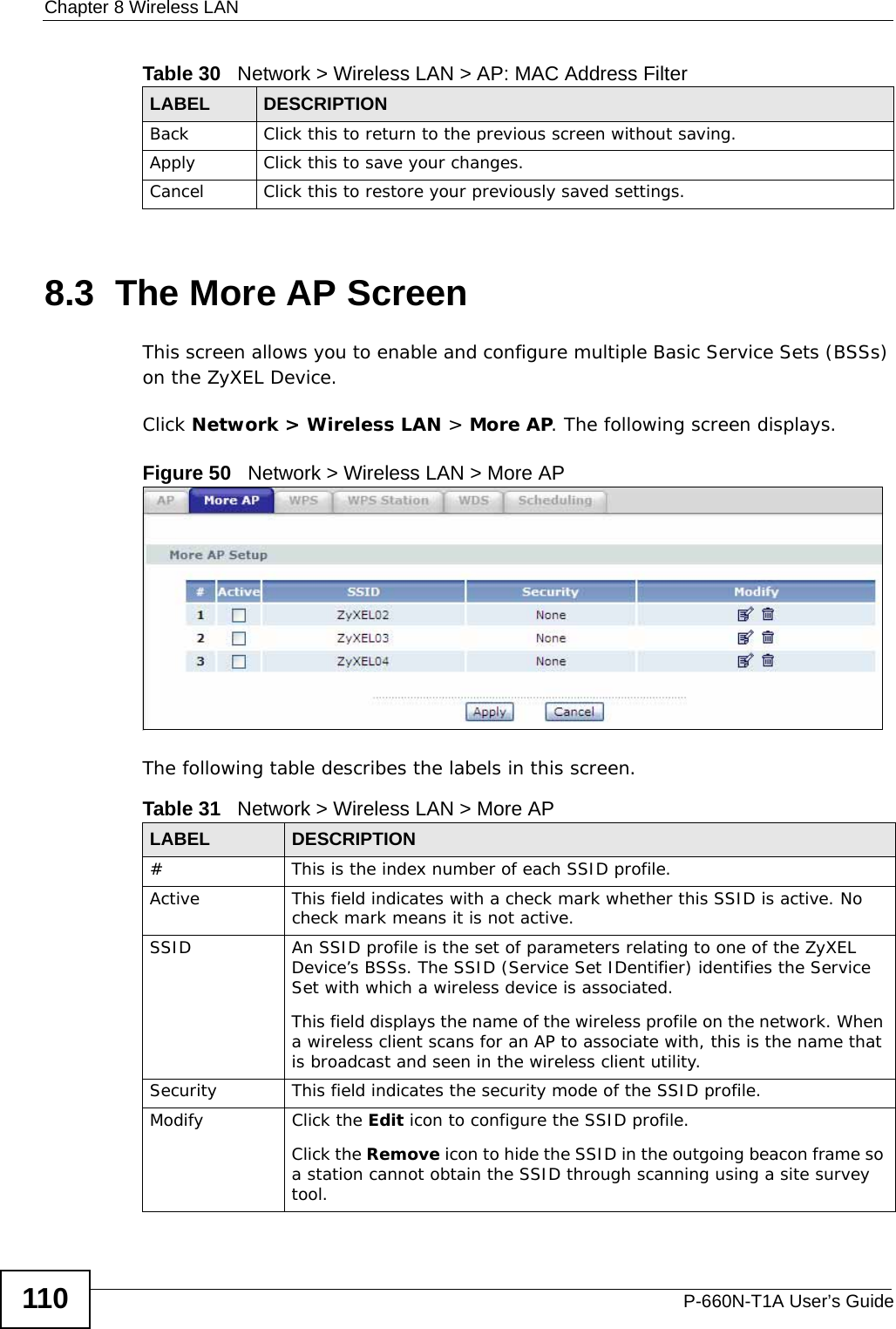 Chapter 8 Wireless LANP-660N-T1A User’s Guide1108.3  The More AP ScreenThis screen allows you to enable and configure multiple Basic Service Sets (BSSs) on the ZyXEL Device.Click Network &gt; Wireless LAN &gt; More AP. The following screen displays.Figure 50   Network &gt; Wireless LAN &gt; More APThe following table describes the labels in this screen.Back Click this to return to the previous screen without saving.Apply Click this to save your changes.Cancel Click this to restore your previously saved settings.Table 30   Network &gt; Wireless LAN &gt; AP: MAC Address FilterLABEL DESCRIPTIONTable 31   Network &gt; Wireless LAN &gt; More APLABEL DESCRIPTION# This is the index number of each SSID profile. Active This field indicates with a check mark whether this SSID is active. No check mark means it is not active.SSID An SSID profile is the set of parameters relating to one of the ZyXEL Device’s BSSs. The SSID (Service Set IDentifier) identifies the Service Set with which a wireless device is associated. This field displays the name of the wireless profile on the network. When a wireless client scans for an AP to associate with, this is the name that is broadcast and seen in the wireless client utility.Security This field indicates the security mode of the SSID profile.Modify Click the Edit icon to configure the SSID profile.Click the Remove icon to hide the SSID in the outgoing beacon frame so a station cannot obtain the SSID through scanning using a site survey tool.