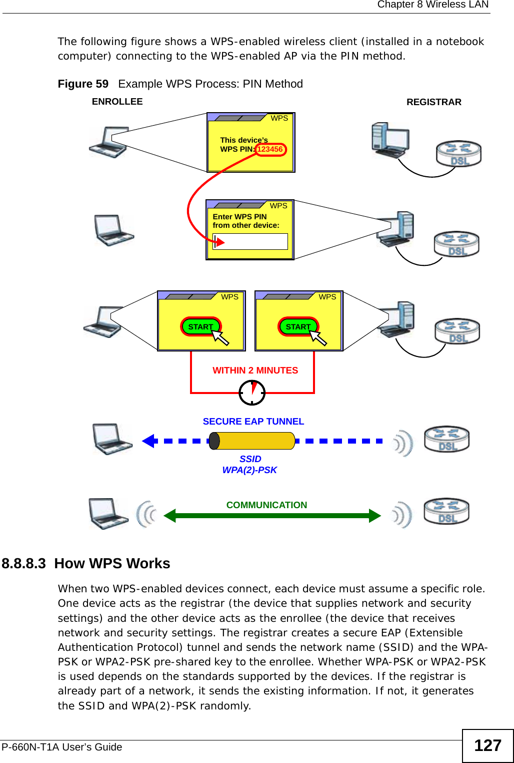  Chapter 8 Wireless LANP-660N-T1A User’s Guide 127The following figure shows a WPS-enabled wireless client (installed in a notebook computer) connecting to the WPS-enabled AP via the PIN method.Figure 59   Example WPS Process: PIN Method8.8.8.3  How WPS WorksWhen two WPS-enabled devices connect, each device must assume a specific role. One device acts as the registrar (the device that supplies network and security settings) and the other device acts as the enrollee (the device that receives network and security settings. The registrar creates a secure EAP (Extensible Authentication Protocol) tunnel and sends the network name (SSID) and the WPA-PSK or WPA2-PSK pre-shared key to the enrollee. Whether WPA-PSK or WPA2-PSK is used depends on the standards supported by the devices. If the registrar is already part of a network, it sends the existing information. If not, it generates the SSID and WPA(2)-PSK randomly.ENROLLEESECURE EAP TUNNELSSIDWPA(2)-PSKWITHIN 2 MINUTESCOMMUNICATIONThis device’s WPSEnter WPS PIN  WPSfrom other device: WPS PIN: 123456WPSSTARTWPSSTARTREGISTRAR