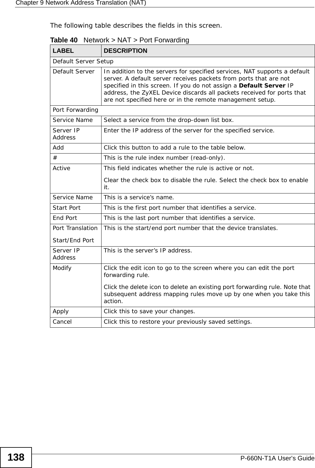 Chapter 9 Network Address Translation (NAT)P-660N-T1A User’s Guide138The following table describes the fields in this screen.Table 40   Network &gt; NAT &gt; Port ForwardingLABEL DESCRIPTIONDefault Server SetupDefault Server In addition to the servers for specified services, NAT supports a default server. A default server receives packets from ports that are not specified in this screen. If you do not assign a Default Server IP address, the ZyXEL Device discards all packets received for ports that are not specified here or in the remote management setup.Port ForwardingService Name Select a service from the drop-down list box.Server IP Address Enter the IP address of the server for the specified service.Add Click this button to add a rule to the table below.#This is the rule index number (read-only).Active This field indicates whether the rule is active or not.Clear the check box to disable the rule. Select the check box to enable it.Service Name This is a service’s name.Start Port  This is the first port number that identifies a service.End Port  This is the last port number that identifies a service.Port TranslationStart/End PortThis is the start/end port number that the device translates.Server IP Address This is the server’s IP address.Modify Click the edit icon to go to the screen where you can edit the port forwarding rule.Click the delete icon to delete an existing port forwarding rule. Note that subsequent address mapping rules move up by one when you take this action.Apply Click this to save your changes.Cancel Click this to restore your previously saved settings.