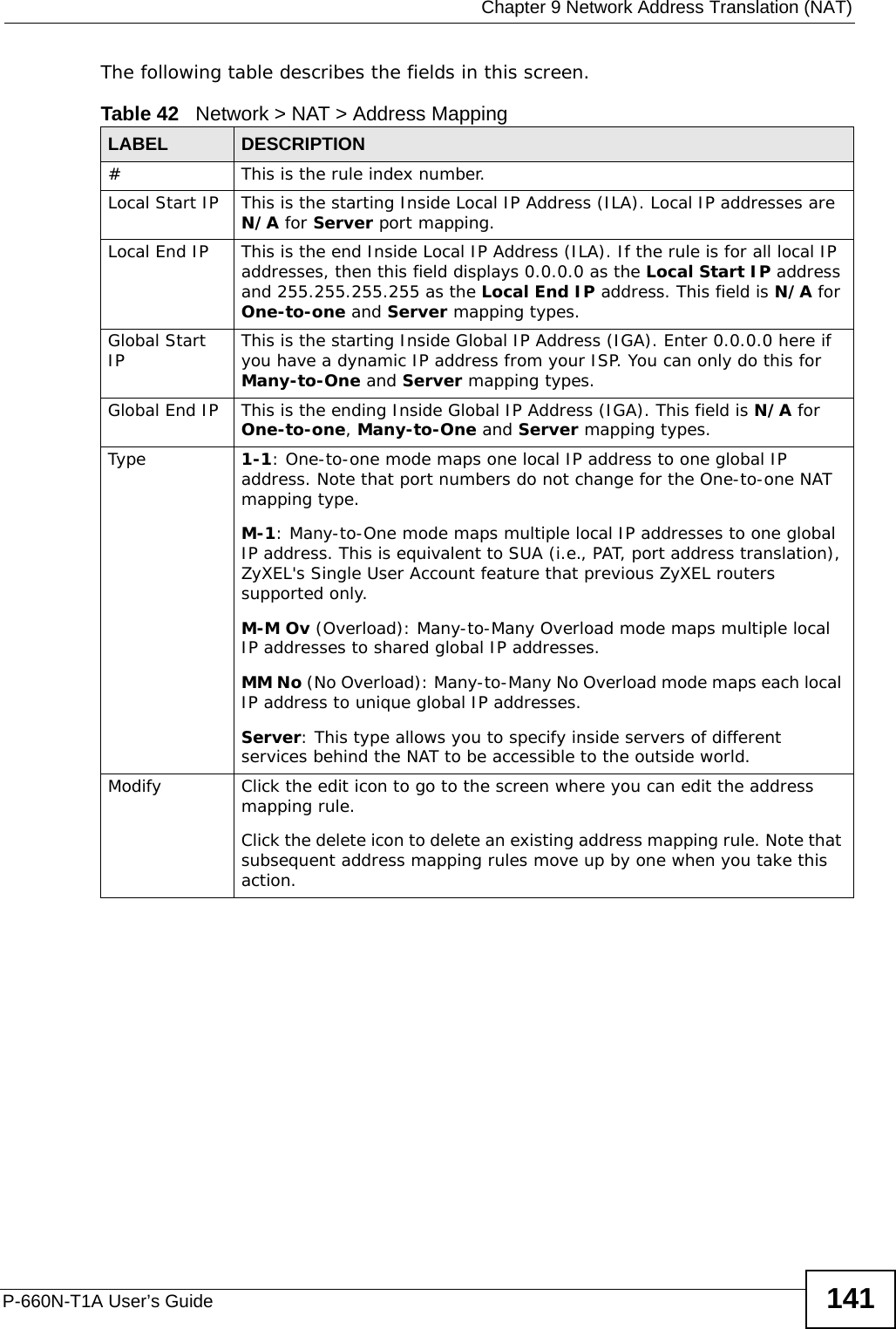  Chapter 9 Network Address Translation (NAT)P-660N-T1A User’s Guide 141The following table describes the fields in this screen.Table 42   Network &gt; NAT &gt; Address MappingLABEL DESCRIPTION#This is the rule index number.Local Start IP This is the starting Inside Local IP Address (ILA). Local IP addresses are N/A for Server port mapping.Local End IP This is the end Inside Local IP Address (ILA). If the rule is for all local IP addresses, then this field displays 0.0.0.0 as the Local Start IP address and 255.255.255.255 as the Local End IP address. This field is N/A for One-to-one and Server mapping types.Global Start IP This is the starting Inside Global IP Address (IGA). Enter 0.0.0.0 here if you have a dynamic IP address from your ISP. You can only do this for Many-to-One and Server mapping types. Global End IP This is the ending Inside Global IP Address (IGA). This field is N/A for One-to-one, Many-to-One and Server mapping types.Type 1-1: One-to-one mode maps one local IP address to one global IP address. Note that port numbers do not change for the One-to-one NAT mapping type. M-1: Many-to-One mode maps multiple local IP addresses to one global IP address. This is equivalent to SUA (i.e., PAT, port address translation), ZyXEL&apos;s Single User Account feature that previous ZyXEL routers supported only. M-M Ov (Overload): Many-to-Many Overload mode maps multiple local IP addresses to shared global IP addresses. MM No (No Overload): Many-to-Many No Overload mode maps each local IP address to unique global IP addresses. Server: This type allows you to specify inside servers of different services behind the NAT to be accessible to the outside world. Modify Click the edit icon to go to the screen where you can edit the address mapping rule.Click the delete icon to delete an existing address mapping rule. Note that subsequent address mapping rules move up by one when you take this action.