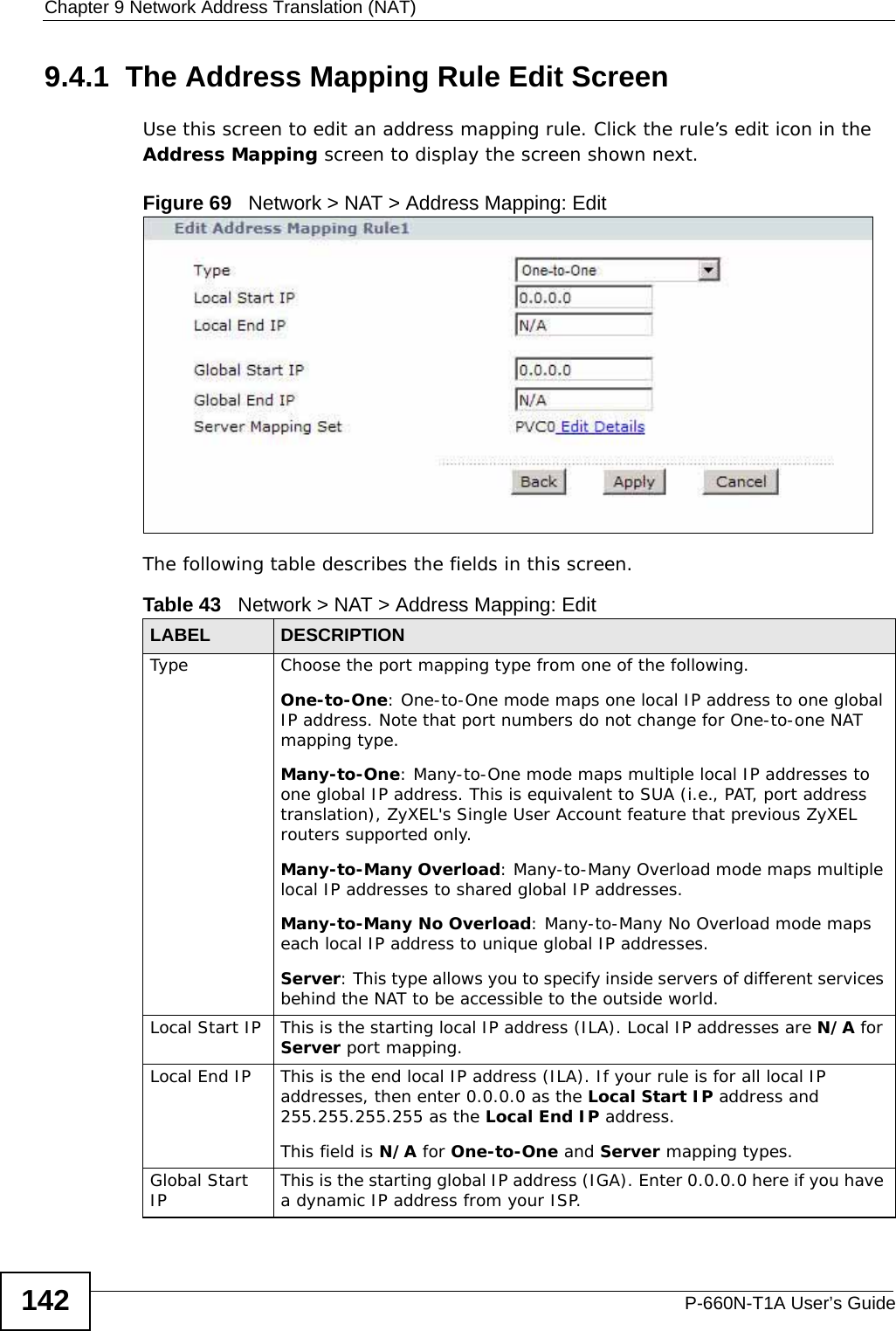 Chapter 9 Network Address Translation (NAT)P-660N-T1A User’s Guide1429.4.1  The Address Mapping Rule Edit ScreenUse this screen to edit an address mapping rule. Click the rule’s edit icon in the Address Mapping screen to display the screen shown next.Figure 69   Network &gt; NAT &gt; Address Mapping: Edit The following table describes the fields in this screen.Table 43   Network &gt; NAT &gt; Address Mapping: Edit LABEL DESCRIPTIONType Choose the port mapping type from one of the following. One-to-One: One-to-One mode maps one local IP address to one global IP address. Note that port numbers do not change for One-to-one NAT mapping type.Many-to-One: Many-to-One mode maps multiple local IP addresses to one global IP address. This is equivalent to SUA (i.e., PAT, port address translation), ZyXEL&apos;s Single User Account feature that previous ZyXEL routers supported only. Many-to-Many Overload: Many-to-Many Overload mode maps multiple local IP addresses to shared global IP addresses. Many-to-Many No Overload: Many-to-Many No Overload mode maps each local IP address to unique global IP addresses. Server: This type allows you to specify inside servers of different services behind the NAT to be accessible to the outside world.Local Start IP This is the starting local IP address (ILA). Local IP addresses are N/A for Server port mapping.Local End IP This is the end local IP address (ILA). If your rule is for all local IP addresses, then enter 0.0.0.0 as the Local Start IP address and 255.255.255.255 as the Local End IP address. This field is N/A for One-to-One and Server mapping types.Global Start IP This is the starting global IP address (IGA). Enter 0.0.0.0 here if you have a dynamic IP address from your ISP. 