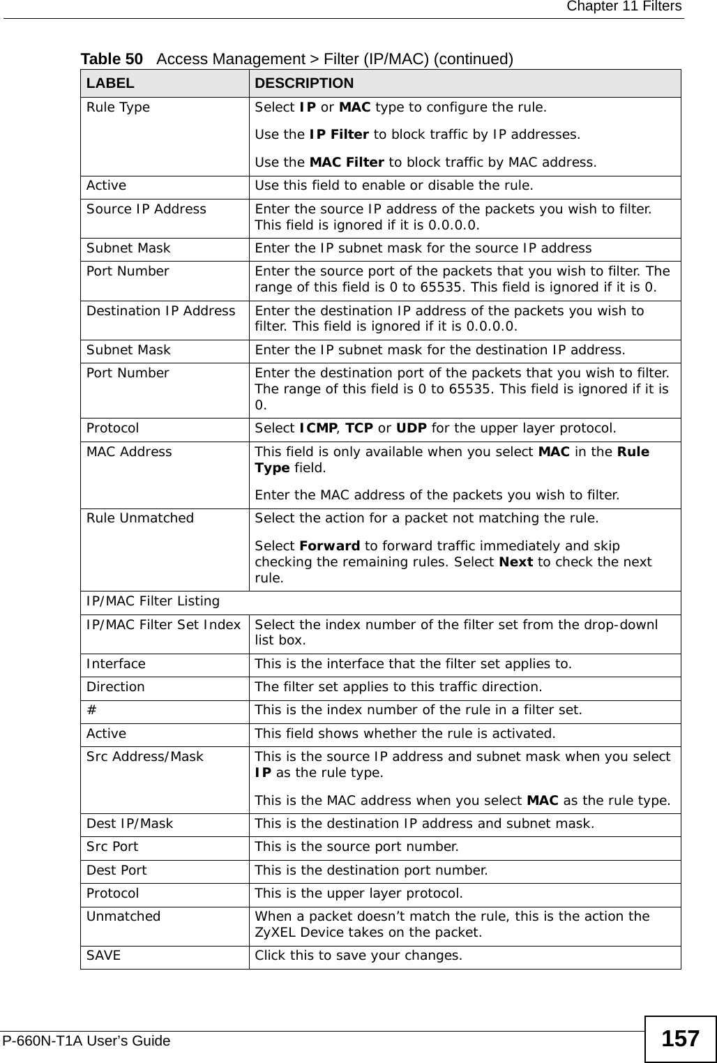  Chapter 11 FiltersP-660N-T1A User’s Guide 157Rule Type Select IP or MAC type to configure the rule.Use the IP Filter to block traffic by IP addresses.Use the MAC Filter to block traffic by MAC address.Active Use this field to enable or disable the rule.Source IP Address Enter the source IP address of the packets you wish to filter. This field is ignored if it is 0.0.0.0.Subnet Mask Enter the IP subnet mask for the source IP addressPort Number Enter the source port of the packets that you wish to filter. The range of this field is 0 to 65535. This field is ignored if it is 0.Destination IP Address Enter the destination IP address of the packets you wish to filter. This field is ignored if it is 0.0.0.0.Subnet Mask Enter the IP subnet mask for the destination IP address.Port Number Enter the destination port of the packets that you wish to filter. The range of this field is 0 to 65535. This field is ignored if it is 0.Protocol Select ICMP, TCP or UDP for the upper layer protocol.MAC Address This field is only available when you select MAC in the Rule Type field.Enter the MAC address of the packets you wish to filter.Rule Unmatched Select the action for a packet not matching the rule.Select Forward to forward traffic immediately and skip checking the remaining rules. Select Next to check the next rule.IP/MAC Filter ListingIP/MAC Filter Set Index Select the index number of the filter set from the drop-downl list box.Interface This is the interface that the filter set applies to.Direction The filter set applies to this traffic direction.#This is the index number of the rule in a filter set.Active This field shows whether the rule is activated.Src Address/Mask This is the source IP address and subnet mask when you select IP as the rule type.This is the MAC address when you select MAC as the rule type.Dest IP/Mask This is the destination IP address and subnet mask.Src Port This is the source port number.Dest Port This is the destination port number.Protocol This is the upper layer protocol.Unmatched When a packet doesn’t match the rule, this is the action the ZyXEL Device takes on the packet.SAVE Click this to save your changes.Table 50   Access Management &gt; Filter (IP/MAC) (continued)LABEL DESCRIPTION