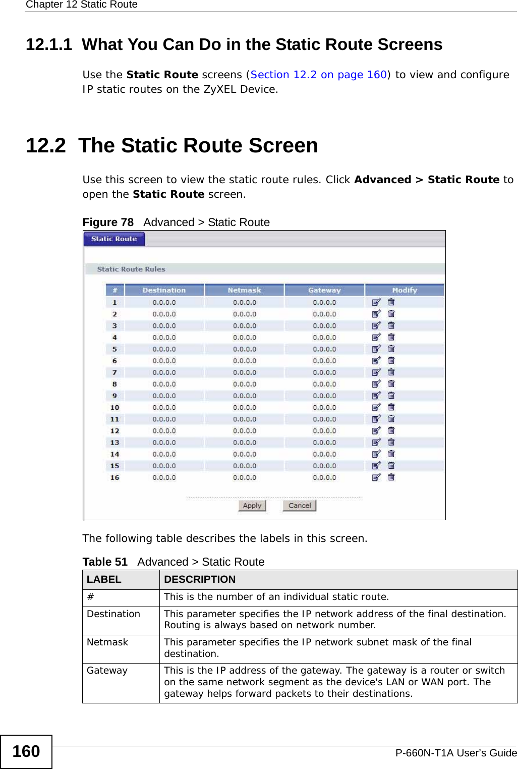 Chapter 12 Static RouteP-660N-T1A User’s Guide16012.1.1  What You Can Do in the Static Route ScreensUse the Static Route screens (Section 12.2 on page 160) to view and configure IP static routes on the ZyXEL Device.12.2  The Static Route ScreenUse this screen to view the static route rules. Click Advanced &gt; Static Route to open the Static Route screen.Figure 78   Advanced &gt; Static RouteThe following table describes the labels in this screen. Table 51   Advanced &gt; Static RouteLABEL DESCRIPTION#This is the number of an individual static route.Destination This parameter specifies the IP network address of the final destination. Routing is always based on network number. Netmask This parameter specifies the IP network subnet mask of the final destination.Gateway This is the IP address of the gateway. The gateway is a router or switch on the same network segment as the device&apos;s LAN or WAN port. The gateway helps forward packets to their destinations.