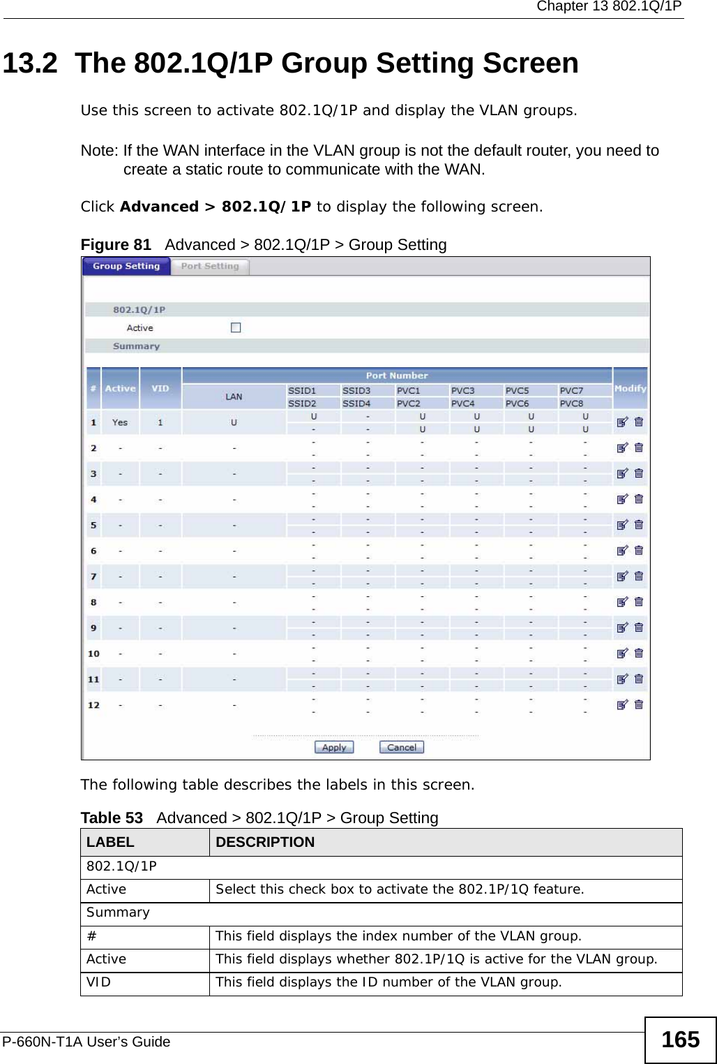  Chapter 13 802.1Q/1PP-660N-T1A User’s Guide 16513.2  The 802.1Q/1P Group Setting ScreenUse this screen to activate 802.1Q/1P and display the VLAN groups.Note: If the WAN interface in the VLAN group is not the default router, you need to create a static route to communicate with the WAN.Click Advanced &gt; 802.1Q/1P to display the following screen.Figure 81   Advanced &gt; 802.1Q/1P &gt; Group SettingThe following table describes the labels in this screen.  Table 53   Advanced &gt; 802.1Q/1P &gt; Group SettingLABEL DESCRIPTION802.1Q/1PActive Select this check box to activate the 802.1P/1Q feature.Summary# This field displays the index number of the VLAN group.Active This field displays whether 802.1P/1Q is active for the VLAN group.VID This field displays the ID number of the VLAN group.