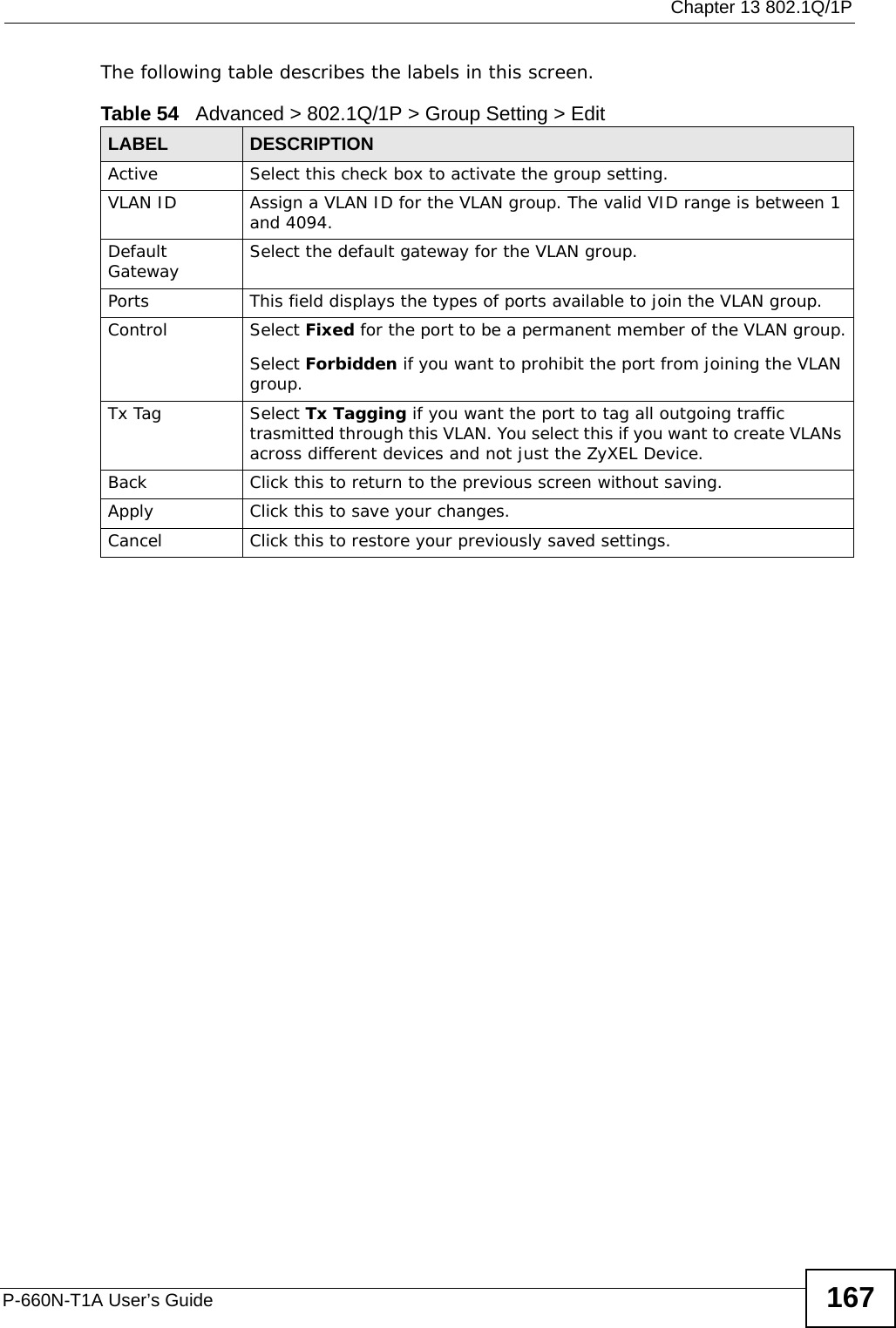  Chapter 13 802.1Q/1PP-660N-T1A User’s Guide 167The following table describes the labels in this screen.  Table 54   Advanced &gt; 802.1Q/1P &gt; Group Setting &gt; EditLABEL DESCRIPTIONActive Select this check box to activate the group setting.VLAN ID Assign a VLAN ID for the VLAN group. The valid VID range is between 1 and 4094.Default Gateway Select the default gateway for the VLAN group.Ports This field displays the types of ports available to join the VLAN group.Control Select Fixed for the port to be a permanent member of the VLAN group.Select Forbidden if you want to prohibit the port from joining the VLAN group.Tx Tag Select Tx Tagging if you want the port to tag all outgoing traffic trasmitted through this VLAN. You select this if you want to create VLANs across different devices and not just the ZyXEL Device.Back Click this to return to the previous screen without saving.Apply Click this to save your changes.Cancel Click this to restore your previously saved settings.