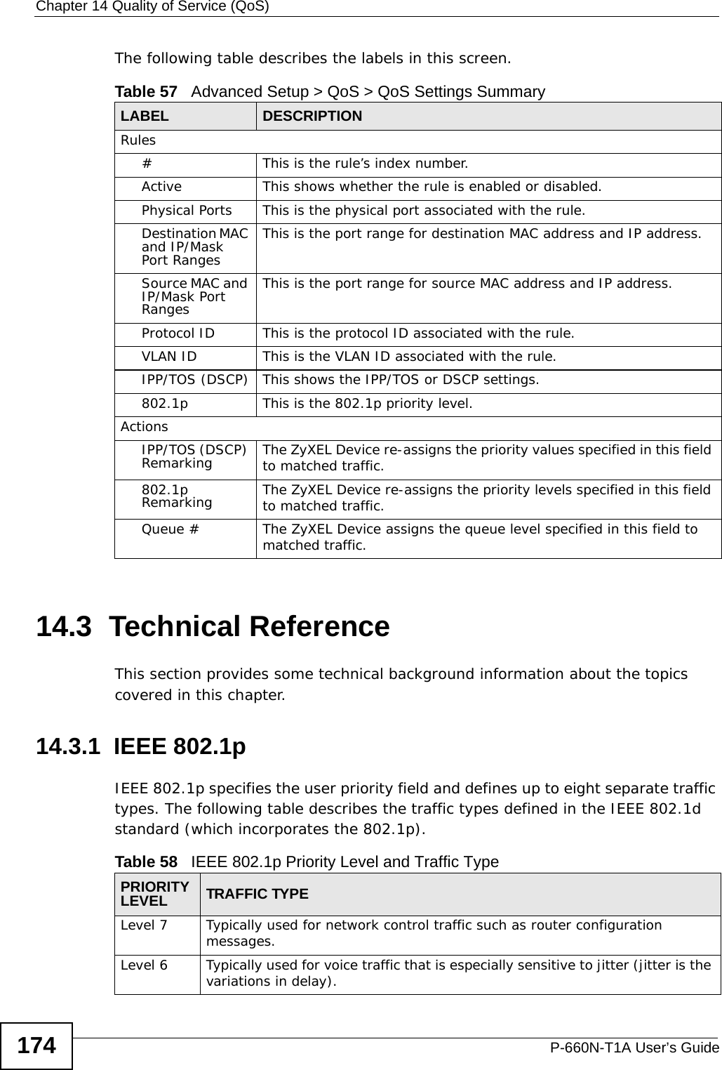 Chapter 14 Quality of Service (QoS)P-660N-T1A User’s Guide174The following table describes the labels in this screen.  14.3  Technical ReferenceThis section provides some technical background information about the topics covered in this chapter.14.3.1  IEEE 802.1pIEEE 802.1p specifies the user priority field and defines up to eight separate traffic types. The following table describes the traffic types defined in the IEEE 802.1d standard (which incorporates the 802.1p). Table 57   Advanced Setup &gt; QoS &gt; QoS Settings SummaryLABEL DESCRIPTIONRules#This is the rule’s index number.Active This shows whether the rule is enabled or disabled.Physical Ports This is the physical port associated with the rule.Destination MAC and IP/Mask Port RangesThis is the port range for destination MAC address and IP address.Source MAC and IP/Mask Port RangesThis is the port range for source MAC address and IP address.Protocol ID This is the protocol ID associated with the rule.VLAN ID This is the VLAN ID associated with the rule.IPP/TOS (DSCP) This shows the IPP/TOS or DSCP settings.802.1p This is the 802.1p priority level.ActionsIPP/TOS (DSCP) Remarking The ZyXEL Device re-assigns the priority values specified in this field to matched traffic.802.1p Remarking The ZyXEL Device re-assigns the priority levels specified in this field to matched traffic.Queue # The ZyXEL Device assigns the queue level specified in this field to matched traffic.Table 58   IEEE 802.1p Priority Level and Traffic TypePRIORITY LEVEL TRAFFIC TYPELevel 7 Typically used for network control traffic such as router configuration messages.Level 6 Typically used for voice traffic that is especially sensitive to jitter (jitter is the variations in delay).