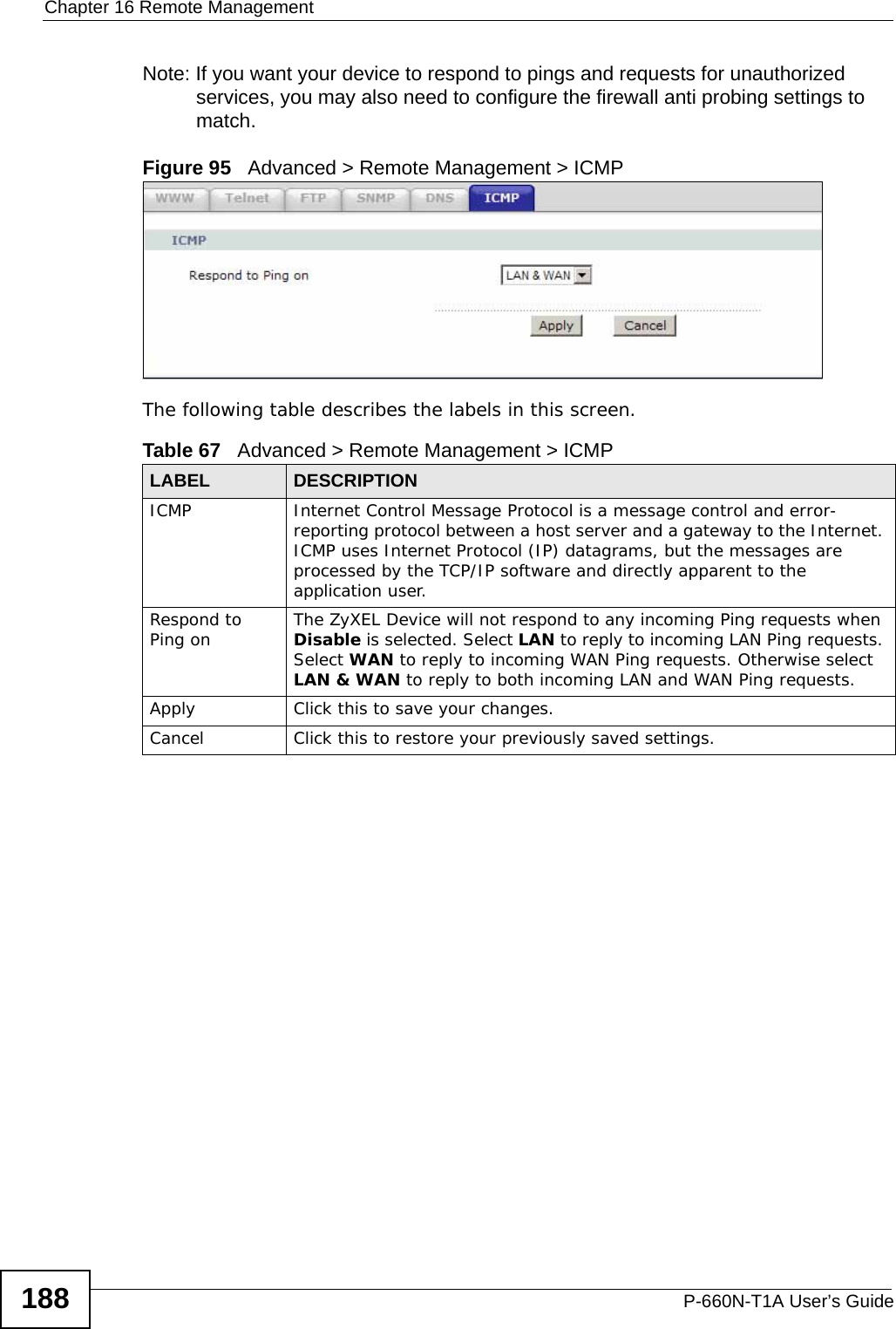 Chapter 16 Remote ManagementP-660N-T1A User’s Guide188Note: If you want your device to respond to pings and requests for unauthorized services, you may also need to configure the firewall anti probing settings to match. Figure 95   Advanced &gt; Remote Management &gt; ICMPThe following table describes the labels in this screen. Table 67   Advanced &gt; Remote Management &gt; ICMPLABEL DESCRIPTIONICMP Internet Control Message Protocol is a message control and error-reporting protocol between a host server and a gateway to the Internet. ICMP uses Internet Protocol (IP) datagrams, but the messages are processed by the TCP/IP software and directly apparent to the application user. Respond to Ping on The ZyXEL Device will not respond to any incoming Ping requests when Disable is selected. Select LAN to reply to incoming LAN Ping requests. Select WAN to reply to incoming WAN Ping requests. Otherwise select LAN &amp; WAN to reply to both incoming LAN and WAN Ping requests. Apply Click this to save your changes.Cancel Click this to restore your previously saved settings.