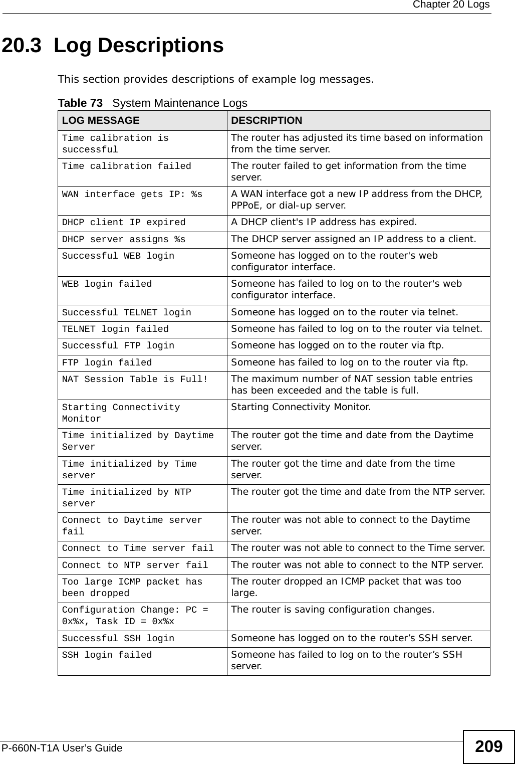  Chapter 20 LogsP-660N-T1A User’s Guide 20920.3  Log DescriptionsThis section provides descriptions of example log messages. Table 73   System Maintenance LogsLOG MESSAGE DESCRIPTIONTime calibration is successful The router has adjusted its time based on information from the time server.Time calibration failed The router failed to get information from the time server.WAN interface gets IP: %s A WAN interface got a new IP address from the DHCP, PPPoE, or dial-up server.DHCP client IP expired A DHCP client&apos;s IP address has expired.DHCP server assigns %s The DHCP server assigned an IP address to a client.Successful WEB login Someone has logged on to the router&apos;s web configurator interface.WEB login failed Someone has failed to log on to the router&apos;s web configurator interface.Successful TELNET login Someone has logged on to the router via telnet.TELNET login failed Someone has failed to log on to the router via telnet.Successful FTP login Someone has logged on to the router via ftp.FTP login failed Someone has failed to log on to the router via ftp.NAT Session Table is Full! The maximum number of NAT session table entries has been exceeded and the table is full.Starting Connectivity Monitor Starting Connectivity Monitor.Time initialized by Daytime Server The router got the time and date from the Daytime server.Time initialized by Time server The router got the time and date from the time server.Time initialized by NTP server The router got the time and date from the NTP server.Connect to Daytime server fail The router was not able to connect to the Daytime server.Connect to Time server fail The router was not able to connect to the Time server.Connect to NTP server fail The router was not able to connect to the NTP server.Too large ICMP packet has been dropped The router dropped an ICMP packet that was too large.Configuration Change: PC = 0x%x, Task ID = 0x%x The router is saving configuration changes.Successful SSH login Someone has logged on to the router’s SSH server.SSH login failed Someone has failed to log on to the router’s SSH server.