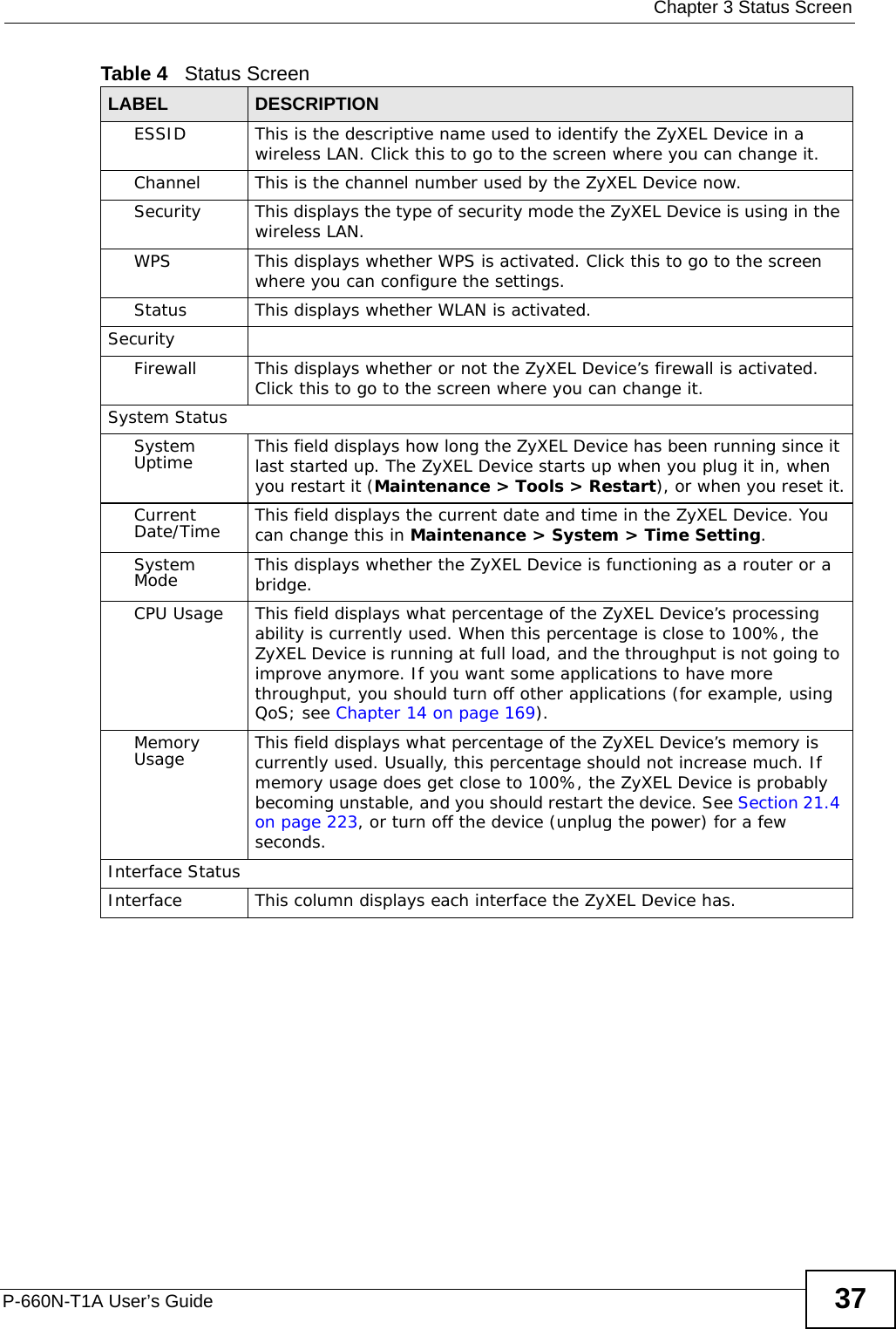  Chapter 3 Status ScreenP-660N-T1A User’s Guide 37ESSID This is the descriptive name used to identify the ZyXEL Device in a wireless LAN. Click this to go to the screen where you can change it.Channel This is the channel number used by the ZyXEL Device now.Security This displays the type of security mode the ZyXEL Device is using in the wireless LAN.WPS This displays whether WPS is activated. Click this to go to the screen where you can configure the settings.Status This displays whether WLAN is activated.SecurityFirewall This displays whether or not the ZyXEL Device’s firewall is activated. Click this to go to the screen where you can change it.System StatusSystem Uptime This field displays how long the ZyXEL Device has been running since it last started up. The ZyXEL Device starts up when you plug it in, when you restart it (Maintenance &gt; Tools &gt; Restart), or when you reset it.Current Date/Time This field displays the current date and time in the ZyXEL Device. You can change this in Maintenance &gt; System &gt; Time Setting.System Mode This displays whether the ZyXEL Device is functioning as a router or a bridge.CPU Usage This field displays what percentage of the ZyXEL Device’s processing ability is currently used. When this percentage is close to 100%, the ZyXEL Device is running at full load, and the throughput is not going to improve anymore. If you want some applications to have more throughput, you should turn off other applications (for example, using QoS; see Chapter 14 on page 169).Memory Usage This field displays what percentage of the ZyXEL Device’s memory is currently used. Usually, this percentage should not increase much. If memory usage does get close to 100%, the ZyXEL Device is probably becoming unstable, and you should restart the device. See Section 21.4 on page 223, or turn off the device (unplug the power) for a few seconds.Interface StatusInterface This column displays each interface the ZyXEL Device has.Table 4   Status ScreenLABEL DESCRIPTION