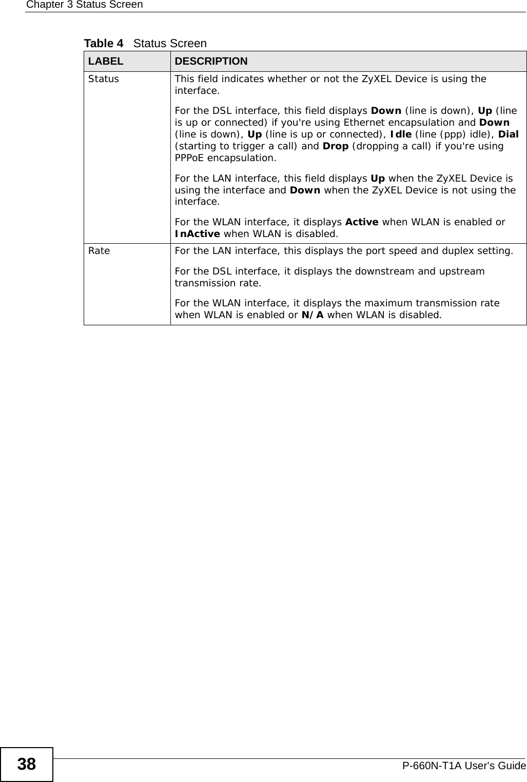 Chapter 3 Status ScreenP-660N-T1A User’s Guide38Status This field indicates whether or not the ZyXEL Device is using the interface.For the DSL interface, this field displays Down (line is down), Up (line is up or connected) if you&apos;re using Ethernet encapsulation and Down (line is down), Up (line is up or connected), Idle (line (ppp) idle), Dial (starting to trigger a call) and Drop (dropping a call) if you&apos;re using PPPoE encapsulation.For the LAN interface, this field displays Up when the ZyXEL Device is using the interface and Down when the ZyXEL Device is not using the interface.For the WLAN interface, it displays Active when WLAN is enabled or InActive when WLAN is disabled.Rate For the LAN interface, this displays the port speed and duplex setting.For the DSL interface, it displays the downstream and upstream transmission rate.For the WLAN interface, it displays the maximum transmission rate when WLAN is enabled or N/A when WLAN is disabled.Table 4   Status ScreenLABEL DESCRIPTION