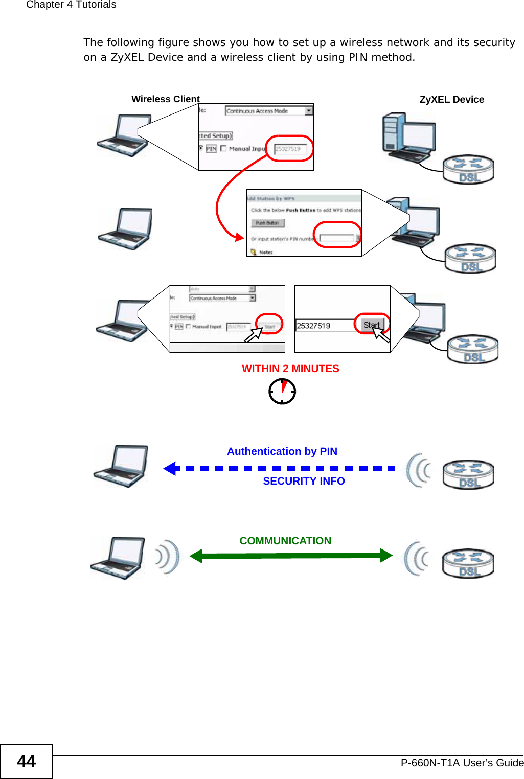 Chapter 4 TutorialsP-660N-T1A User’s Guide44The following figure shows you how to set up a wireless network and its security on a ZyXEL Device and a wireless client by using PIN method. Example WPS Process: PIN MethodAuthentication by PINSECURITY INFOWITHIN 2 MINUTESWireless ClientZyXEL DeviceCOMMUNICATION