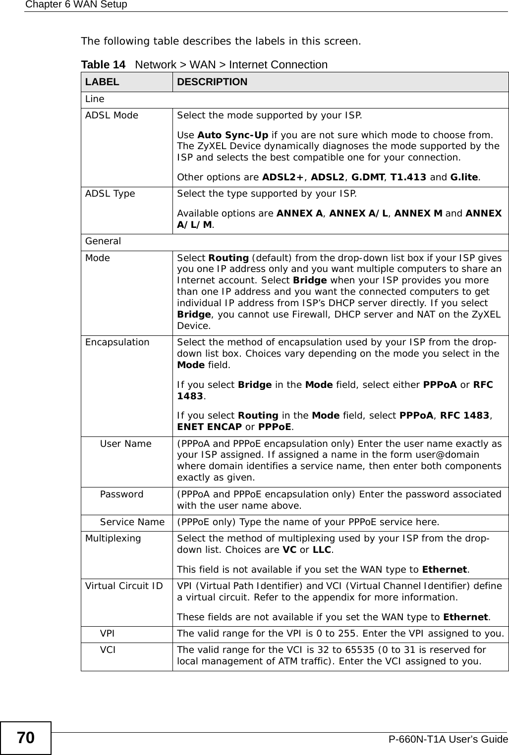 Chapter 6 WAN SetupP-660N-T1A User’s Guide70The following table describes the labels in this screen.  Table 14   Network &gt; WAN &gt; Internet ConnectionLABEL DESCRIPTIONLineADSL Mode Select the mode supported by your ISP.Use Auto Sync-Up if you are not sure which mode to choose from. The ZyXEL Device dynamically diagnoses the mode supported by the ISP and selects the best compatible one for your connection.Other options are ADSL2+, ADSL2, G.DMT, T1.413 and G.lite.ADSL Type Select the type supported by your ISP.Available options are ANNEX A, ANNEX A/L, ANNEX M and ANNEX A/L/M.GeneralMode Select Routing (default) from the drop-down list box if your ISP gives you one IP address only and you want multiple computers to share an Internet account. Select Bridge when your ISP provides you more than one IP address and you want the connected computers to get individual IP address from ISP’s DHCP server directly. If you select Bridge, you cannot use Firewall, DHCP server and NAT on the ZyXEL Device.Encapsulation Select the method of encapsulation used by your ISP from the drop-down list box. Choices vary depending on the mode you select in the Mode field. If you select Bridge in the Mode field, select either PPPoA or RFC 1483. If you select Routing in the Mode field, select PPPoA, RFC 1483, ENET ENCAP or PPPoE.User Name (PPPoA and PPPoE encapsulation only) Enter the user name exactly as your ISP assigned. If assigned a name in the form user@domain where domain identifies a service name, then enter both components exactly as given.Password (PPPoA and PPPoE encapsulation only) Enter the password associated with the user name above.Service Name (PPPoE only) Type the name of your PPPoE service here.Multiplexing Select the method of multiplexing used by your ISP from the drop-down list. Choices are VC or LLC.This field is not available if you set the WAN type to Ethernet.Virtual Circuit ID VPI (Virtual Path Identifier) and VCI (Virtual Channel Identifier) define a virtual circuit. Refer to the appendix for more information.These fields are not available if you set the WAN type to Ethernet.VPI The valid range for the VPI is 0 to 255. Enter the VPI assigned to you.VCI The valid range for the VCI is 32 to 65535 (0 to 31 is reserved for local management of ATM traffic). Enter the VCI assigned to you.