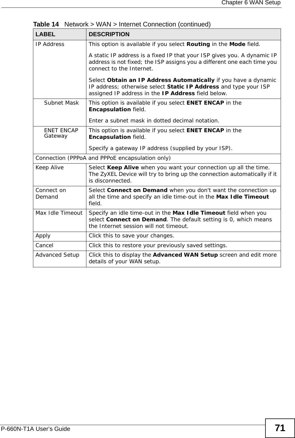  Chapter 6 WAN SetupP-660N-T1A User’s Guide 71IP Address This option is available if you select Routing in the Mode field.A static IP address is a fixed IP that your ISP gives you. A dynamic IP address is not fixed; the ISP assigns you a different one each time you connect to the Internet. Select Obtain an IP Address Automatically if you have a dynamic IP address; otherwise select Static IP Address and type your ISP assigned IP address in the IP Address field below. Subnet Mask  This option is available if you select ENET ENCAP in the Encapsulation field.Enter a subnet mask in dotted decimal notation. ENET ENCAP Gateway This option is available if you select ENET ENCAP in the Encapsulation field.Specify a gateway IP address (supplied by your ISP).Connection (PPPoA and PPPoE encapsulation only)Keep Alive Select Keep Alive when you want your connection up all the time. The ZyXEL Device will try to bring up the connection automatically if it is disconnected.Connect on Demand Select Connect on Demand when you don&apos;t want the connection up all the time and specify an idle time-out in the Max Idle Timeout field.Max Idle Timeout Specify an idle time-out in the Max Idle Timeout field when you select Connect on Demand. The default setting is 0, which means the Internet session will not timeout.Apply Click this to save your changes. Cancel Click this to restore your previously saved settings.Advanced Setup Click this to display the Advanced WAN Setup screen and edit more details of your WAN setup.Table 14   Network &gt; WAN &gt; Internet Connection (continued)LABEL DESCRIPTION