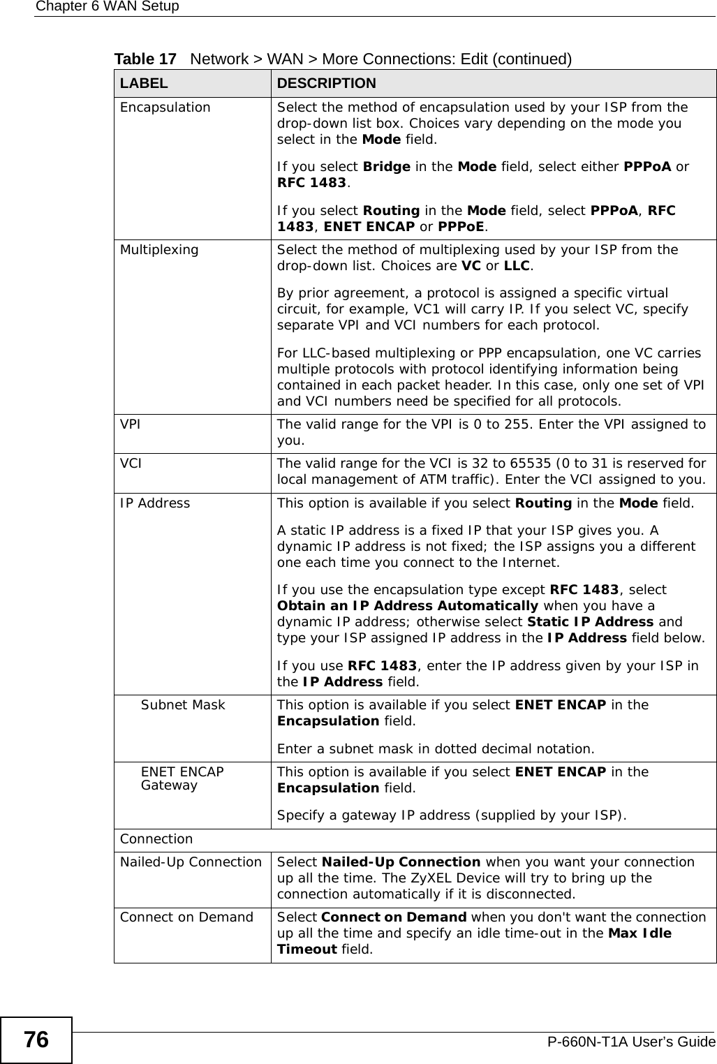 Chapter 6 WAN SetupP-660N-T1A User’s Guide76Encapsulation Select the method of encapsulation used by your ISP from the drop-down list box. Choices vary depending on the mode you select in the Mode field. If you select Bridge in the Mode field, select either PPPoA or RFC 1483. If you select Routing in the Mode field, select PPPoA, RFC 1483, ENET ENCAP or PPPoE.Multiplexing Select the method of multiplexing used by your ISP from the drop-down list. Choices are VC or LLC.By prior agreement, a protocol is assigned a specific virtual circuit, for example, VC1 will carry IP. If you select VC, specify separate VPI and VCI numbers for each protocol.For LLC-based multiplexing or PPP encapsulation, one VC carries multiple protocols with protocol identifying information being contained in each packet header. In this case, only one set of VPI and VCI numbers need be specified for all protocols.VPI The valid range for the VPI is 0 to 255. Enter the VPI assigned to you.VCI The valid range for the VCI is 32 to 65535 (0 to 31 is reserved for local management of ATM traffic). Enter the VCI assigned to you.IP Address This option is available if you select Routing in the Mode field.A static IP address is a fixed IP that your ISP gives you. A dynamic IP address is not fixed; the ISP assigns you a different one each time you connect to the Internet. If you use the encapsulation type except RFC 1483, select Obtain an IP Address Automatically when you have a dynamic IP address; otherwise select Static IP Address and type your ISP assigned IP address in the IP Address field below. If you use RFC 1483, enter the IP address given by your ISP in the IP Address field.Subnet Mask  This option is available if you select ENET ENCAP in the Encapsulation field.Enter a subnet mask in dotted decimal notation. ENET ENCAP Gateway This option is available if you select ENET ENCAP in the Encapsulation field.Specify a gateway IP address (supplied by your ISP).ConnectionNailed-Up Connection Select Nailed-Up Connection when you want your connection up all the time. The ZyXEL Device will try to bring up the connection automatically if it is disconnected.Connect on Demand Select Connect on Demand when you don&apos;t want the connection up all the time and specify an idle time-out in the Max Idle Timeout field.Table 17   Network &gt; WAN &gt; More Connections: Edit (continued)LABEL DESCRIPTION