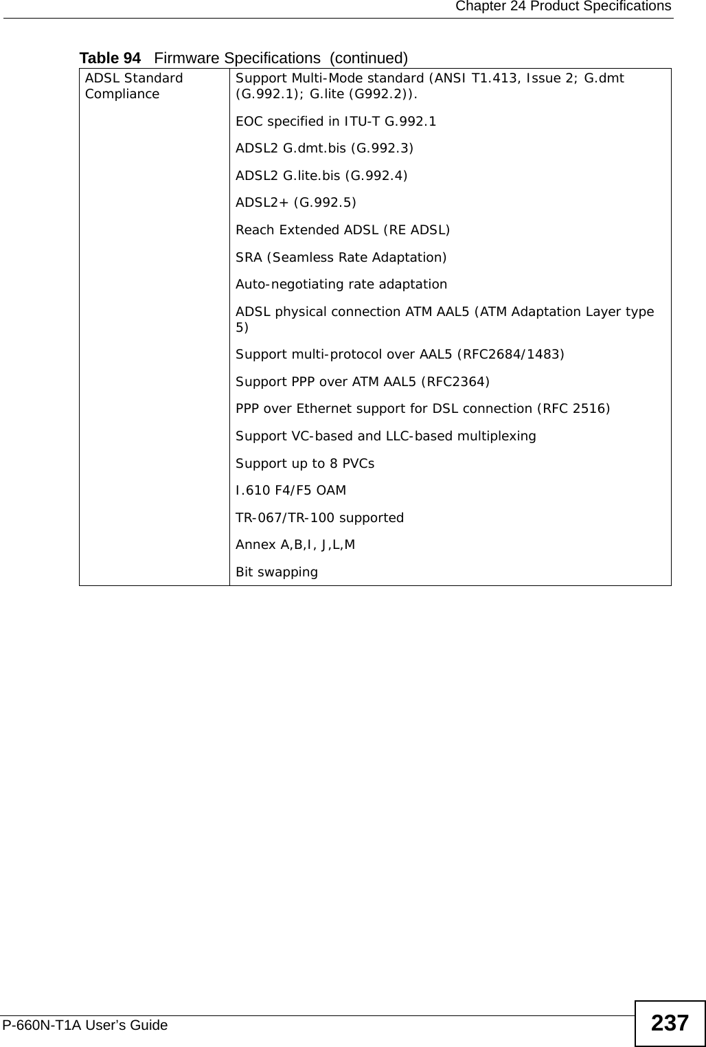  Chapter 24 Product SpecificationsP-660N-T1A User’s Guide 237ADSL Standard Compliance Support Multi-Mode standard (ANSI T1.413, Issue 2; G.dmt (G.992.1); G.lite (G992.2)).EOC specified in ITU-T G.992.1ADSL2 G.dmt.bis (G.992.3)ADSL2 G.lite.bis (G.992.4)ADSL2+ (G.992.5)Reach Extended ADSL (RE ADSL)SRA (Seamless Rate Adaptation)Auto-negotiating rate adaptationADSL physical connection ATM AAL5 (ATM Adaptation Layer type 5)Support multi-protocol over AAL5 (RFC2684/1483)Support PPP over ATM AAL5 (RFC2364)PPP over Ethernet support for DSL connection (RFC 2516)Support VC-based and LLC-based multiplexing Support up to 8 PVCsI.610 F4/F5 OAMTR-067/TR-100 supportedAnnex A,B,I, J,L,MBit swappingTable 94   Firmware Specifications  (continued)