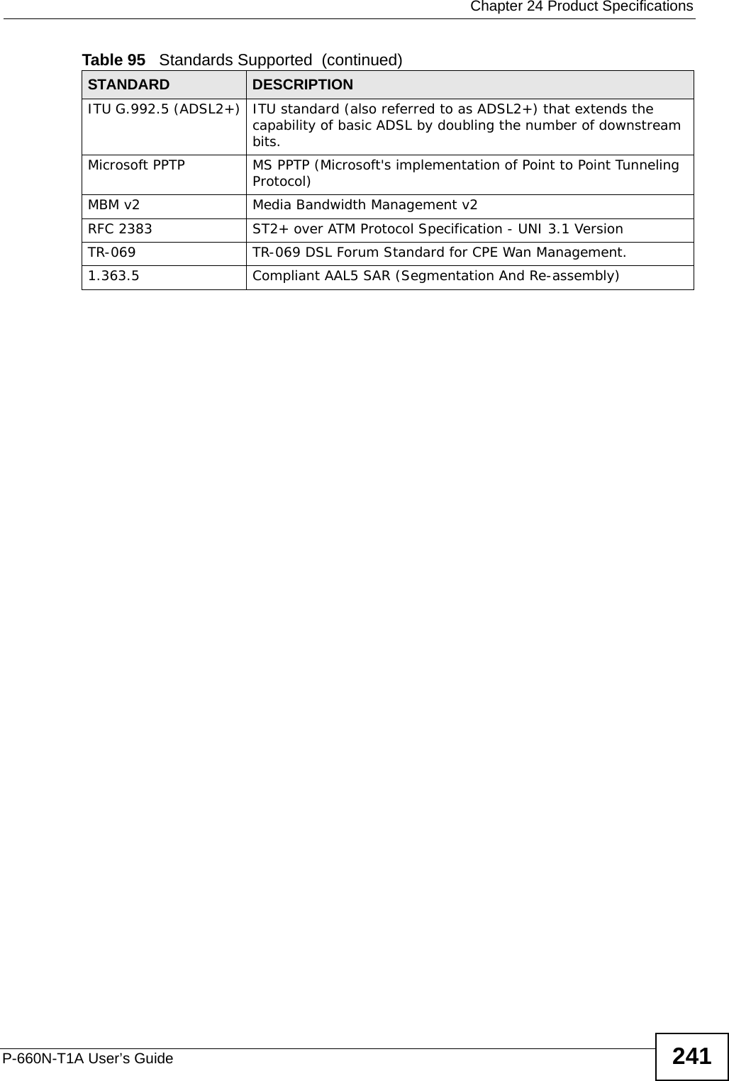  Chapter 24 Product SpecificationsP-660N-T1A User’s Guide 241ITU G.992.5 (ADSL2+) ITU standard (also referred to as ADSL2+) that extends the capability of basic ADSL by doubling the number of downstream bits.Microsoft PPTP MS PPTP (Microsoft&apos;s implementation of Point to Point Tunneling Protocol)MBM v2 Media Bandwidth Management v2RFC 2383 ST2+ over ATM Protocol Specification - UNI 3.1 VersionTR-069 TR-069 DSL Forum Standard for CPE Wan Management.1.363.5 Compliant AAL5 SAR (Segmentation And Re-assembly) Table 95   Standards Supported  (continued)STANDARD DESCRIPTION