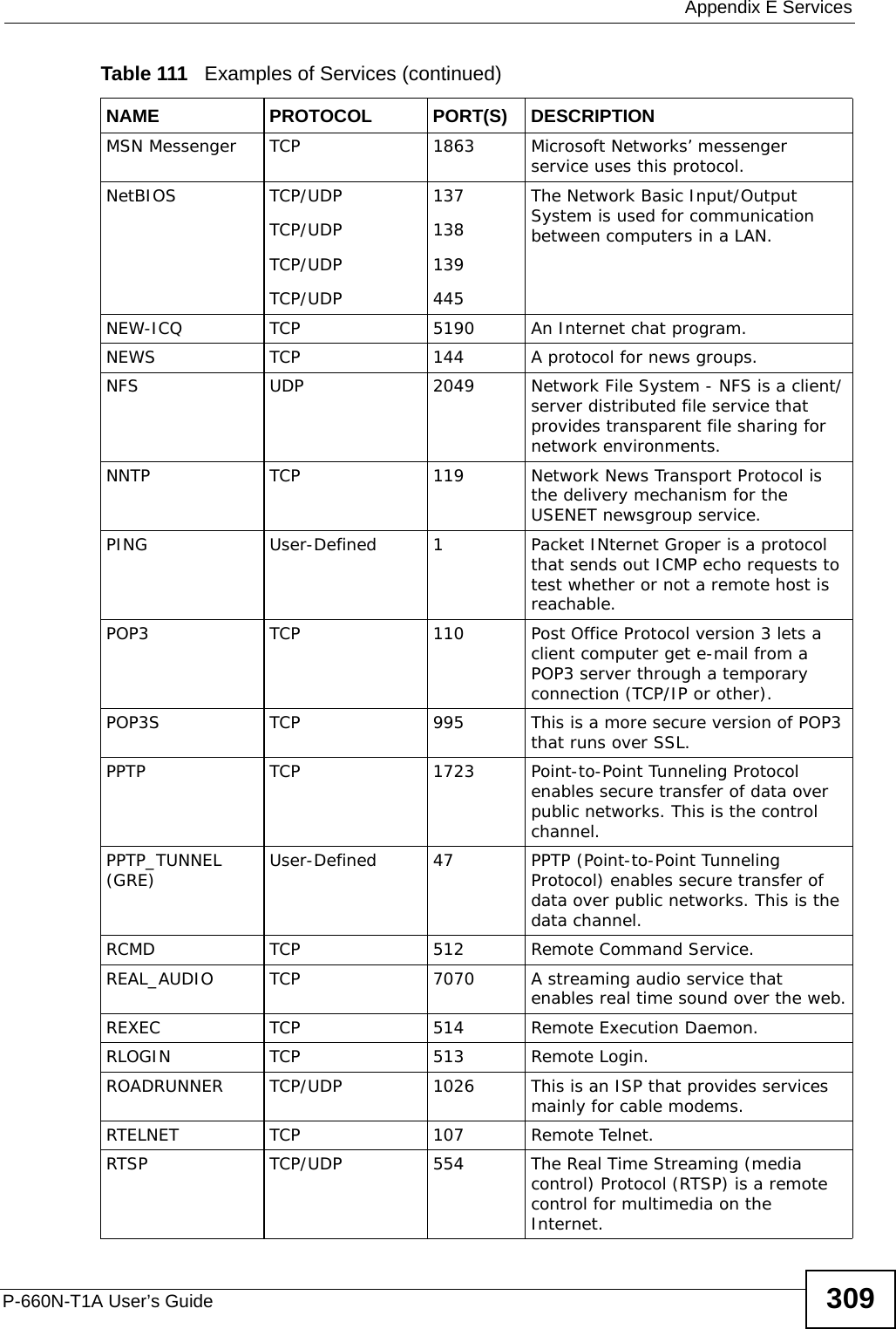  Appendix E ServicesP-660N-T1A User’s Guide 309MSN Messenger TCP 1863 Microsoft Networks’ messenger service uses this protocol. NetBIOS TCP/UDPTCP/UDPTCP/UDPTCP/UDP137138139445The Network Basic Input/Output System is used for communication between computers in a LAN.NEW-ICQ TCP 5190 An Internet chat program.NEWS  TCP 144 A protocol for news groups.NFS UDP 2049 Network File System - NFS is a client/server distributed file service that provides transparent file sharing for network environments.NNTP TCP 119 Network News Transport Protocol is the delivery mechanism for the USENET newsgroup service.PING User-Defined 1Packet INternet Groper is a protocol that sends out ICMP echo requests to test whether or not a remote host is reachable.POP3 TCP 110 Post Office Protocol version 3 lets a client computer get e-mail from a POP3 server through a temporary connection (TCP/IP or other).POP3S TCP 995 This is a more secure version of POP3 that runs over SSL.PPTP TCP 1723 Point-to-Point Tunneling Protocol enables secure transfer of data over public networks. This is the control channel.PPTP_TUNNEL (GRE) User-Defined 47 PPTP (Point-to-Point Tunneling Protocol) enables secure transfer of data over public networks. This is the data channel.RCMD TCP 512 Remote Command Service.REAL_AUDIO TCP 7070 A streaming audio service that enables real time sound over the web.REXEC TCP 514 Remote Execution Daemon.RLOGIN TCP 513 Remote Login.ROADRUNNER TCP/UDP 1026 This is an ISP that provides services mainly for cable modems.RTELNET TCP 107 Remote Telnet.RTSP TCP/UDP 554 The Real Time Streaming (media control) Protocol (RTSP) is a remote control for multimedia on the Internet. Table 111   Examples of Services (continued)NAME PROTOCOL PORT(S) DESCRIPTION