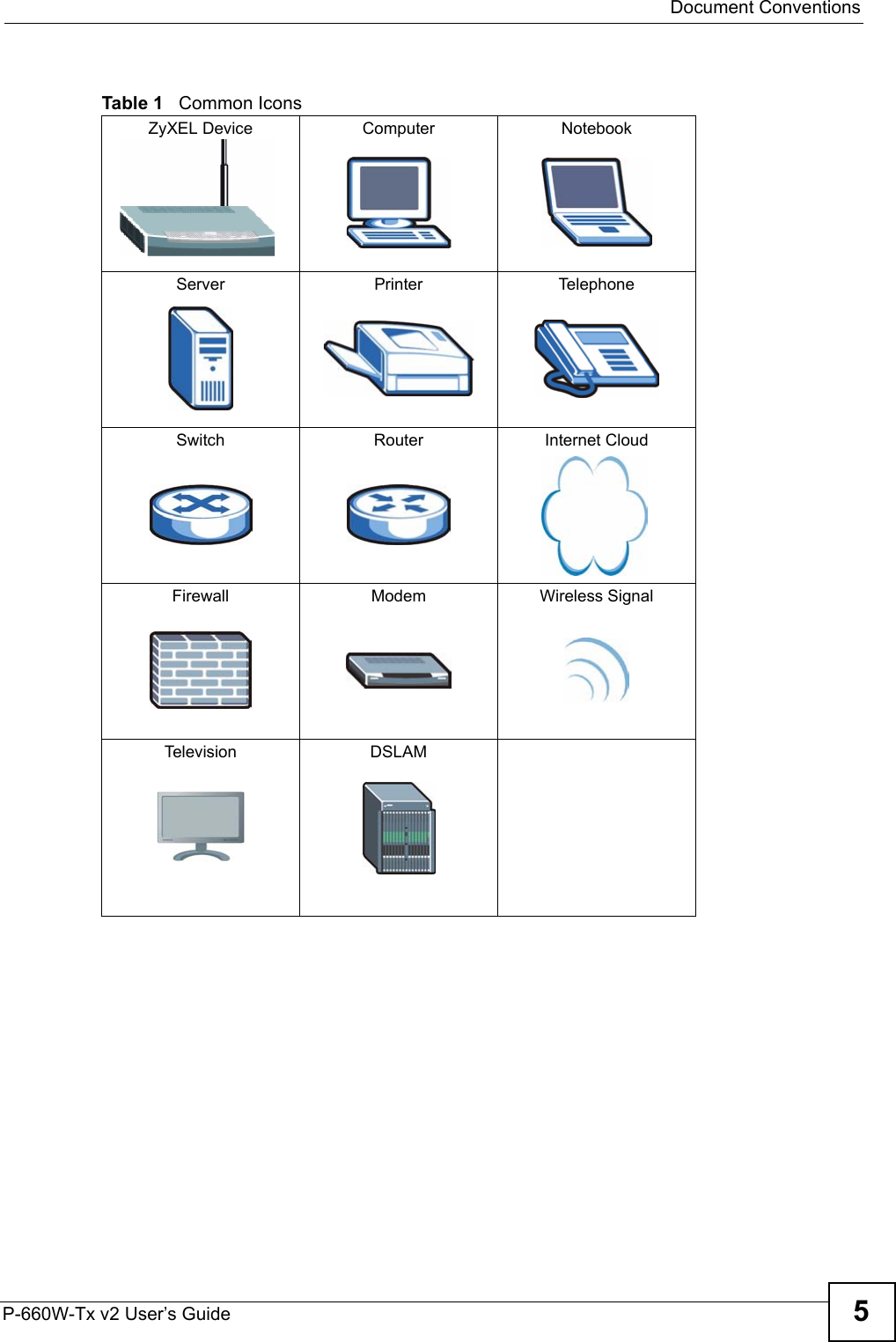  Document ConventionsP-660W-Tx v2 User’s Guide 5Table 1   Common IconsZyXEL Device Computer NotebookServer Printer TelephoneSwitch Router Internet CloudFirewall Modem Wireless SignalTelevision DSLAM