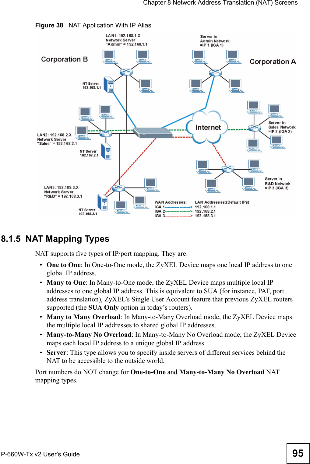  Chapter 8 Network Address Translation (NAT) ScreensP-660W-Tx v2 User’s Guide 95Figure 38   NAT Application With IP Alias8.1.5  NAT Mapping TypesNAT supports five types of IP/port mapping. They are:•One to One: In One-to-One mode, the ZyXEL Device maps one local IP address to one global IP address.•Many to One: In Many-to-One mode, the ZyXEL Device maps multiple local IP addresses to one global IP address. This is equivalent to SUA (for instance, PAT, port address translation), ZyXEL’s Single User Account feature that previous ZyXEL routers supported (the SUA Only option in today’s routers). •Many to Many Overload: In Many-to-Many Overload mode, the ZyXEL Device maps the multiple local IP addresses to shared global IP addresses.•Many-to-Many No Overload: In Many-to-Many No Overload mode, the ZyXEL Device maps each local IP address to a unique global IP address. •Server: This type allows you to specify inside servers of different services behind the NAT to be accessible to the outside world.Port numbers do NOT change for One-to-One and Many-to-Many No Overload NAT mapping types. 