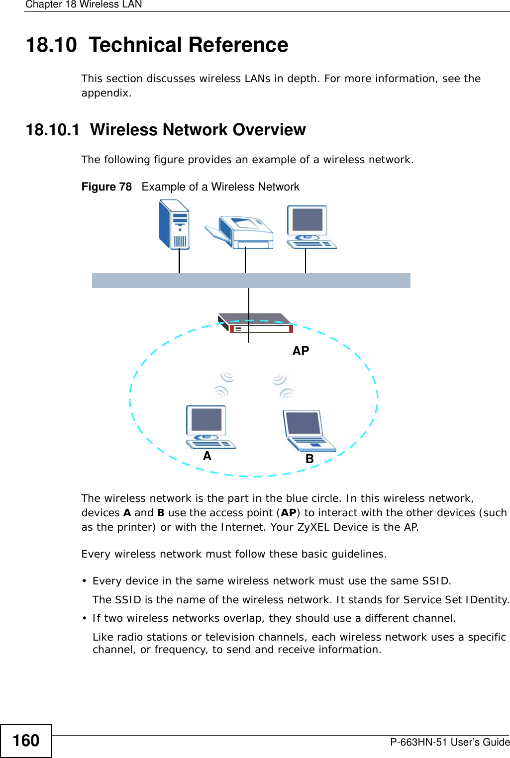 Chapter 18 Wireless LANP-663HN-51 User’s Guide16018.10  Technical ReferenceThis section discusses wireless LANs in depth. For more information, see the appendix.18.10.1  Wireless Network OverviewThe following figure provides an example of a wireless network.Figure 78   Example of a Wireless NetworkThe wireless network is the part in the blue circle. In this wireless network, devices A and B use the access point (AP) to interact with the other devices (such as the printer) or with the Internet. Your ZyXEL Device is the AP.Every wireless network must follow these basic guidelines.• Every device in the same wireless network must use the same SSID.The SSID is the name of the wireless network. It stands for Service Set IDentity.• If two wireless networks overlap, they should use a different channel.Like radio stations or television channels, each wireless network uses a specific channel, or frequency, to send and receive information.ABAP