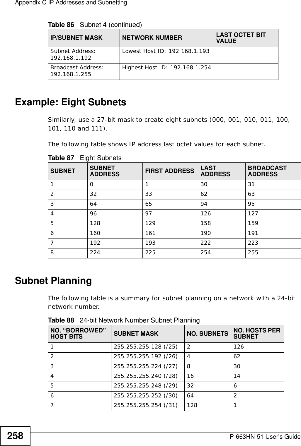 Appendix C IP Addresses and SubnettingP-663HN-51 User’s Guide258Example: Eight SubnetsSimilarly, use a 27-bit mask to create eight subnets (000, 001, 010, 011, 100, 101, 110 and 111). The following table shows IP address last octet values for each subnet.Subnet PlanningThe following table is a summary for subnet planning on a network with a 24-bit network number.Subnet Address: 192.168.1.192 Lowest Host ID: 192.168.1.193Broadcast Address: 192.168.1.255 Highest Host ID: 192.168.1.254Table 86   Subnet 4 (continued)IP/SUBNET MASK NETWORK NUMBER LAST OCTET BIT VALUETable 87   Eight SubnetsSUBNET SUBNET ADDRESS FIRST ADDRESS LAST ADDRESS BROADCAST ADDRESS1 0 1 30 31232 33 62 63364 65 94 95496 97 126 1275128 129 158 1596160 161 190 1917192 193 222 2238224 225 254 255Table 88   24-bit Network Number Subnet PlanningNO. “BORROWED” HOST BITS SUBNET MASK NO. SUBNETS NO. HOSTS PER SUBNET1255.255.255.128 (/25) 21262255.255.255.192 (/26) 4623255.255.255.224 (/27) 8304255.255.255.240 (/28) 16 145255.255.255.248 (/29) 32 66255.255.255.252 (/30) 64 27255.255.255.254 (/31) 128 1