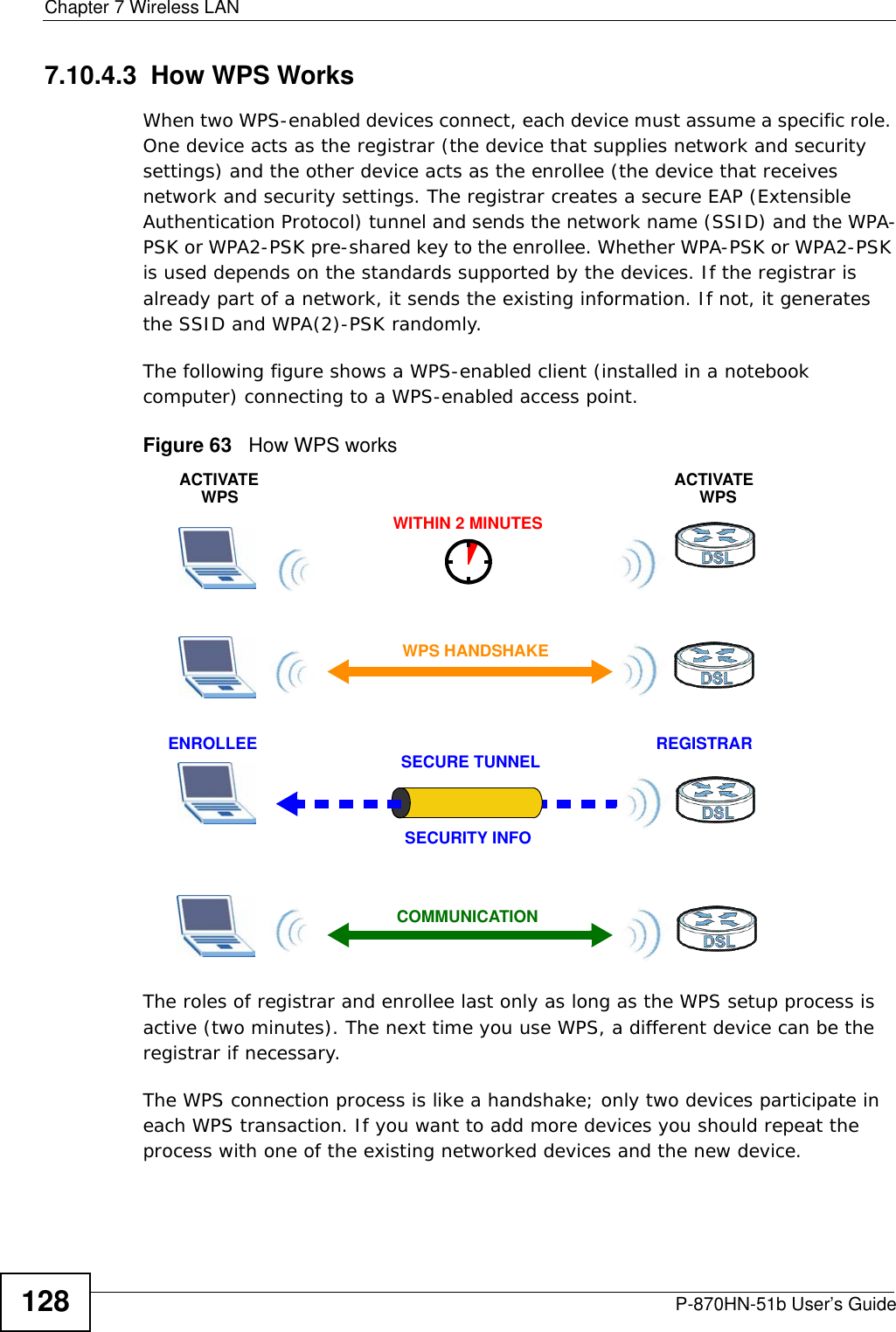 Chapter 7 Wireless LANP-870HN-51b User’s Guide1287.10.4.3  How WPS WorksWhen two WPS-enabled devices connect, each device must assume a specific role. One device acts as the registrar (the device that supplies network and security settings) and the other device acts as the enrollee (the device that receives network and security settings. The registrar creates a secure EAP (Extensible Authentication Protocol) tunnel and sends the network name (SSID) and the WPA-PSK or WPA2-PSK pre-shared key to the enrollee. Whether WPA-PSK or WPA2-PSK is used depends on the standards supported by the devices. If the registrar is already part of a network, it sends the existing information. If not, it generates the SSID and WPA(2)-PSK randomly.The following figure shows a WPS-enabled client (installed in a notebook computer) connecting to a WPS-enabled access point.Figure 63   How WPS worksThe roles of registrar and enrollee last only as long as the WPS setup process is active (two minutes). The next time you use WPS, a different device can be the registrar if necessary.The WPS connection process is like a handshake; only two devices participate in each WPS transaction. If you want to add more devices you should repeat the process with one of the existing networked devices and the new device.SECURE TUNNELSECURITY INFOWITHIN 2 MINUTESCOMMUNICATIONACTIVATEWPSACTIVATEWPSWPS HANDSHAKEREGISTRARENROLLEE