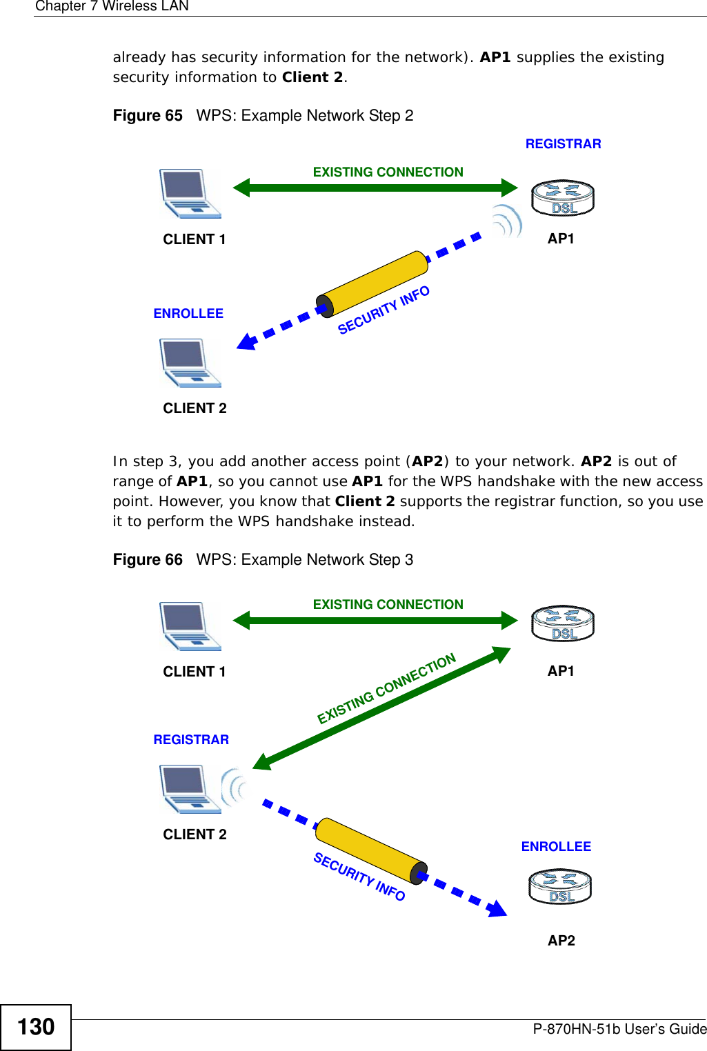 Chapter 7 Wireless LANP-870HN-51b User’s Guide130already has security information for the network). AP1 supplies the existing security information to Client 2.Figure 65   WPS: Example Network Step 2In step 3, you add another access point (AP2) to your network. AP2 is out of range of AP1, so you cannot use AP1 for the WPS handshake with the new access point. However, you know that Client 2 supports the registrar function, so you use it to perform the WPS handshake instead.Figure 66   WPS: Example Network Step 3REGISTRARCLIENT 1 AP1ENROLLEECLIENT 2EXISTING CONNECTIONSECURITY INFOCLIENT 1 AP1REGISTRARCLIENT 2EXISTING CONNECTIONSECURITY INFOENROLLEEAP2EXISTING CONNECTION