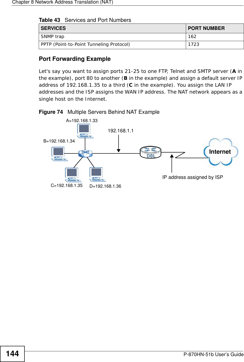 Chapter 8 Network Address Translation (NAT)P-870HN-51b User’s Guide144Port Forwarding ExampleLet&apos;s say you want to assign ports 21-25 to one FTP, Telnet and SMTP server (A in the example), port 80 to another (B in the example) and assign a default server IP address of 192.168.1.35 to a third (C in the example). You assign the LAN IP addresses and the ISP assigns the WAN IP address. The NAT network appears as a single host on the Internet.Figure 74   Multiple Servers Behind NAT ExampleSNMP trap 162PPTP (Point-to-Point Tunneling Protocol) 1723Table 43   Services and Port NumbersSERVICES PORT NUMBERInternetD=192.168.1.36192.168.1.1IP address assigned by ISPA=192.168.1.33B=192.168.1.34C=192.168.1.35
