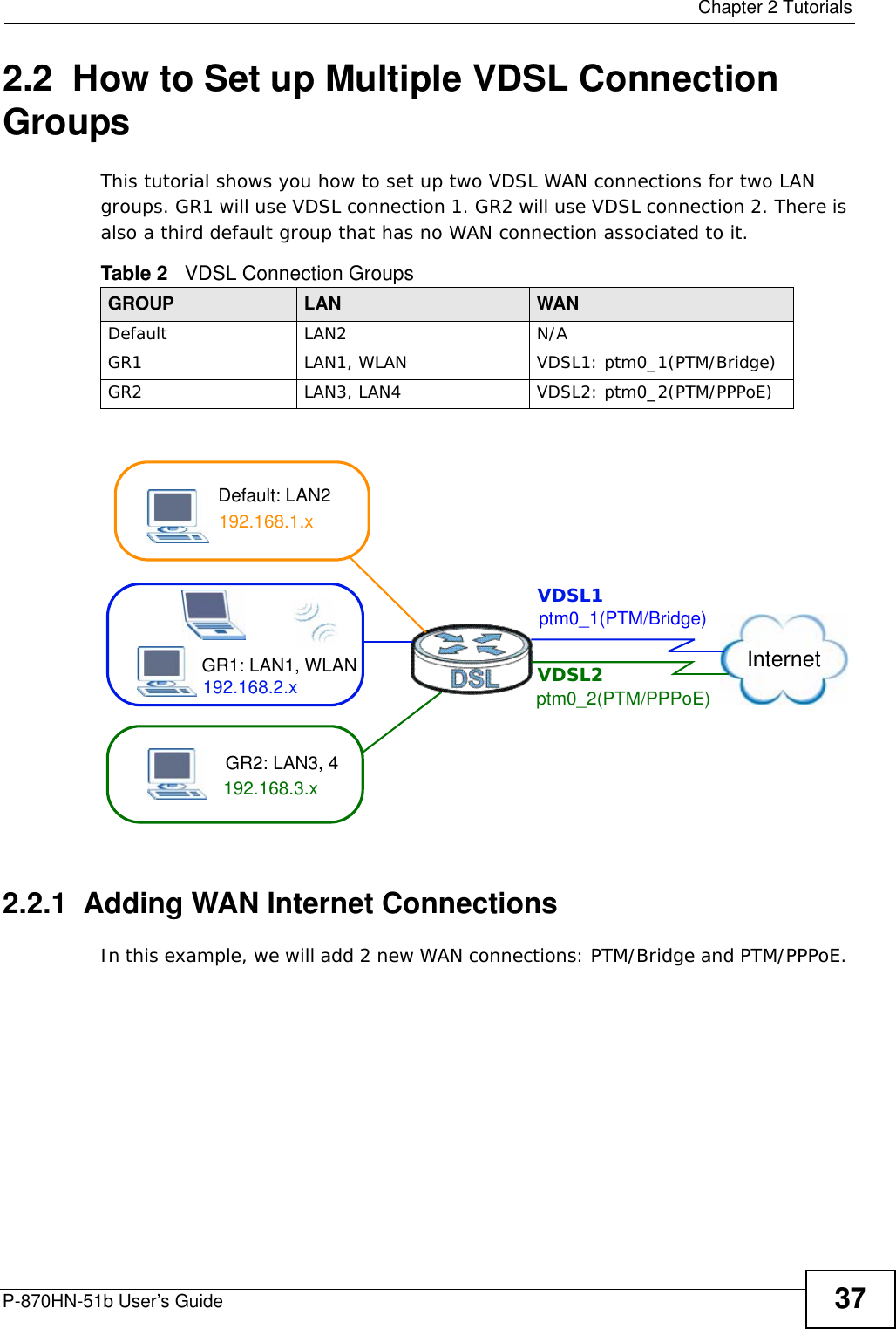 Chapter 2 TutorialsP-870HN-51b User’s Guide 372.2  How to Set up Multiple VDSL Connection GroupsThis tutorial shows you how to set up two VDSL WAN connections for two LAN groups. GR1 will use VDSL connection 1. GR2 will use VDSL connection 2. There is also a third default group that has no WAN connection associated to it.Multiple VDSL Connection Grou ps2.2.1  Adding WAN Internet ConnectionsIn this example, we will add 2 new WAN connections: PTM/Bridge and PTM/PPPoE. Table 2   VDSL Connection Groups GROUP LAN WANDefault LAN2 N/AGR1 LAN1, WLAN VDSL1: ptm0_1(PTM/Bridge)GR2 LAN3, LAN4 VDSL2: ptm0_2(PTM/PPPoE)Default: LAN2Internet192.168.1.x192.168.2.x ptm0_2(PTM/PPPoE)GR1: LAN1, WLAN192.168.3.xGR2: LAN3, 4ptm0_1(PTM/Bridge)VDSL1VDSL2