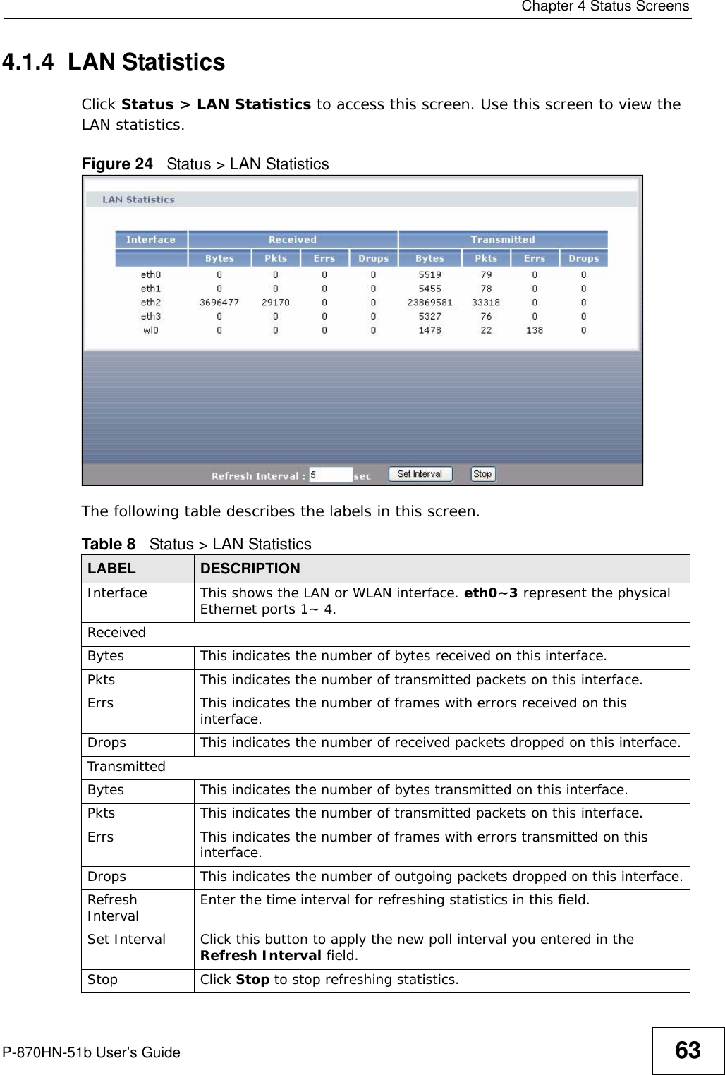  Chapter 4 Status ScreensP-870HN-51b User’s Guide 634.1.4  LAN StatisticsClick Status &gt; LAN Statistics to access this screen. Use this screen to view the LAN statistics.Figure 24   Status &gt; LAN Statistics The following table describes the labels in this screen. Table 8   Status &gt; LAN StatisticsLABEL DESCRIPTIONInterface This shows the LAN or WLAN interface. eth0~3 represent the physical Ethernet ports 1~ 4. ReceivedBytes This indicates the number of bytes received on this interface.Pkts This indicates the number of transmitted packets on this interface.Errs This indicates the number of frames with errors received on this interface.Drops This indicates the number of received packets dropped on this interface.TransmittedBytes This indicates the number of bytes transmitted on this interface.Pkts This indicates the number of transmitted packets on this interface.Errs This indicates the number of frames with errors transmitted on this interface.Drops This indicates the number of outgoing packets dropped on this interface.Refresh Interval Enter the time interval for refreshing statistics in this field.Set Interval Click this button to apply the new poll interval you entered in the Refresh Interval field.Stop Click Stop to stop refreshing statistics.