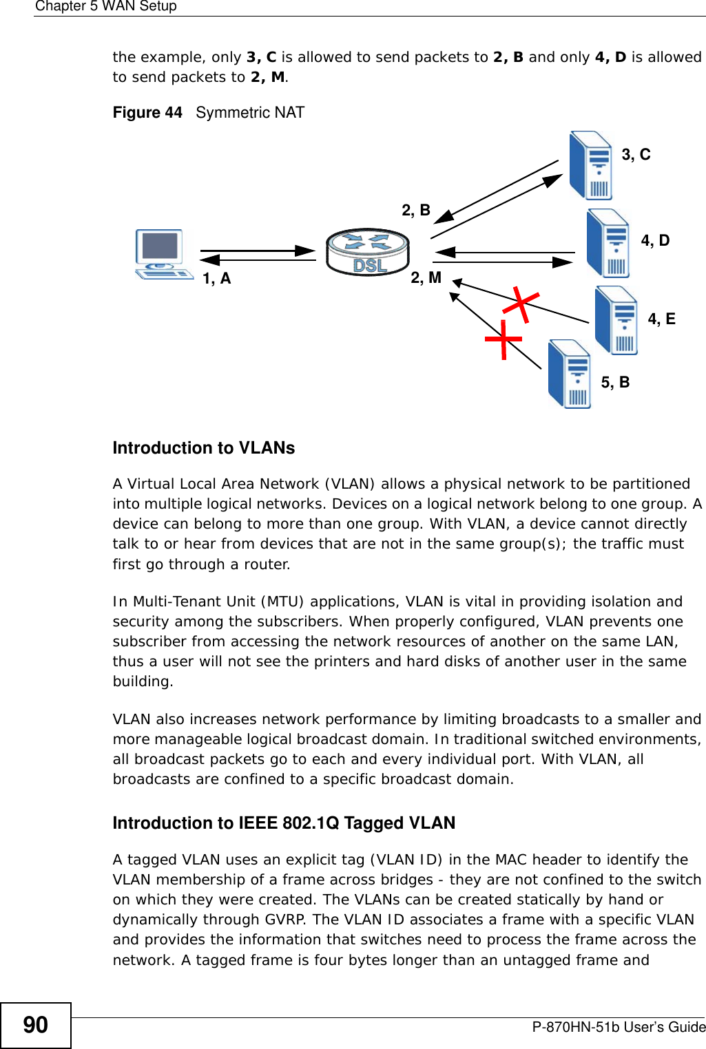 Chapter 5 WAN SetupP-870HN-51b User’s Guide90the example, only 3, C is allowed to send packets to 2, B and only 4, D is allowed to send packets to 2, M.Figure 44   Symmetric NATIntroduction to VLANs A Virtual Local Area Network (VLAN) allows a physical network to be partitioned into multiple logical networks. Devices on a logical network belong to one group. A device can belong to more than one group. With VLAN, a device cannot directly talk to or hear from devices that are not in the same group(s); the traffic must first go through a router.In Multi-Tenant Unit (MTU) applications, VLAN is vital in providing isolation and security among the subscribers. When properly configured, VLAN prevents one subscriber from accessing the network resources of another on the same LAN, thus a user will not see the printers and hard disks of another user in the same building. VLAN also increases network performance by limiting broadcasts to a smaller and more manageable logical broadcast domain. In traditional switched environments, all broadcast packets go to each and every individual port. With VLAN, all broadcasts are confined to a specific broadcast domain. Introduction to IEEE 802.1Q Tagged VLAN A tagged VLAN uses an explicit tag (VLAN ID) in the MAC header to identify the VLAN membership of a frame across bridges - they are not confined to the switch on which they were created. The VLANs can be created statically by hand or dynamically through GVRP. The VLAN ID associates a frame with a specific VLAN and provides the information that switches need to process the frame across the network. A tagged frame is four bytes longer than an untagged frame and 1, A 2, M2, B4, D4, E3, C5, B