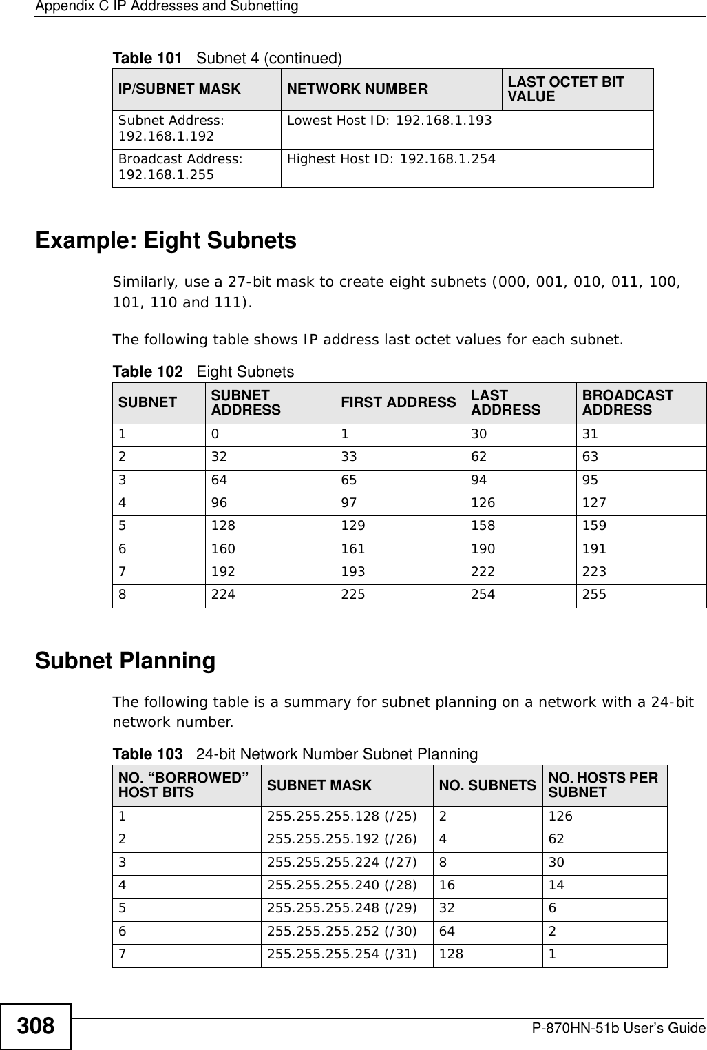 Appendix C IP Addresses and SubnettingP-870HN-51b User’s Guide308Example: Eight SubnetsSimilarly, use a 27-bit mask to create eight subnets (000, 001, 010, 011, 100, 101, 110 and 111). The following table shows IP address last octet values for each subnet.Subnet PlanningThe following table is a summary for subnet planning on a network with a 24-bit network number.Subnet Address: 192.168.1.192 Lowest Host ID: 192.168.1.193Broadcast Address: 192.168.1.255 Highest Host ID: 192.168.1.254Table 101   Subnet 4 (continued)IP/SUBNET MASK NETWORK NUMBER LAST OCTET BIT VALUETable 102   Eight SubnetsSUBNET SUBNET ADDRESS FIRST ADDRESS LAST ADDRESS BROADCAST ADDRESS1 0 1 30 31232 33 62 63364 65 94 95496 97 126 1275128 129 158 1596160 161 190 1917192 193 222 2238224 225 254 255Table 103   24-bit Network Number Subnet PlanningNO. “BORROWED” HOST BITS SUBNET MASK NO. SUBNETS NO. HOSTS PER SUBNET1255.255.255.128 (/25) 21262255.255.255.192 (/26) 4623255.255.255.224 (/27) 8304255.255.255.240 (/28) 16 145255.255.255.248 (/29) 32 66255.255.255.252 (/30) 64 27255.255.255.254 (/31) 128 1