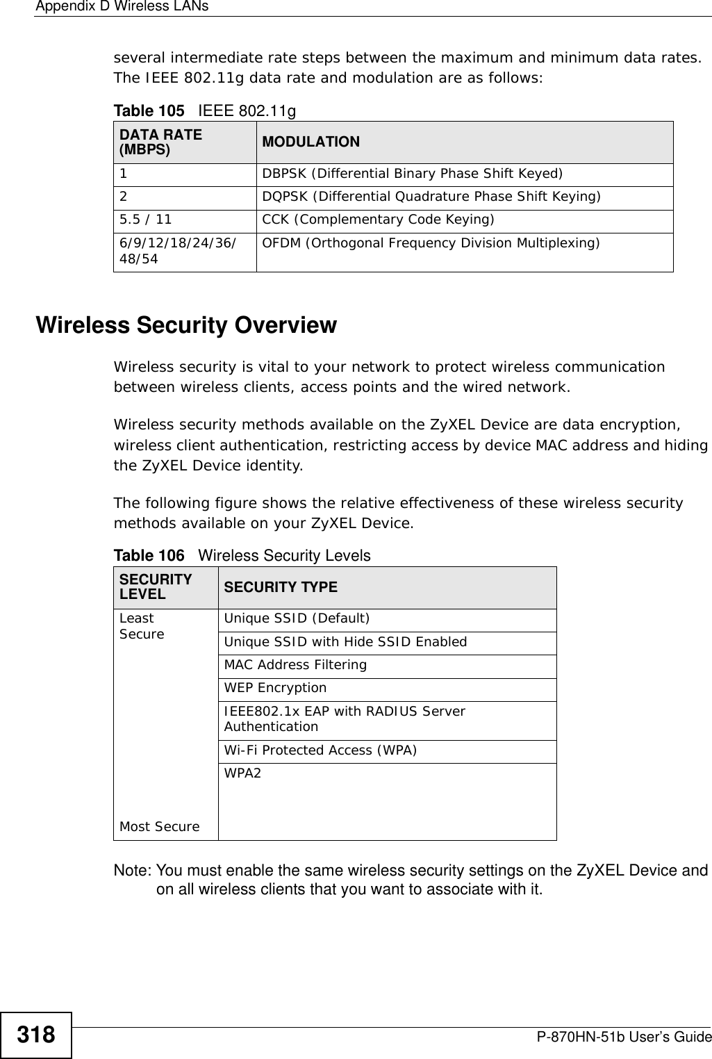 Appendix D Wireless LANsP-870HN-51b User’s Guide318several intermediate rate steps between the maximum and minimum data rates. The IEEE 802.11g data rate and modulation are as follows:Wireless Security OverviewWireless security is vital to your network to protect wireless communication between wireless clients, access points and the wired network.Wireless security methods available on the ZyXEL Device are data encryption, wireless client authentication, restricting access by device MAC address and hiding the ZyXEL Device identity.The following figure shows the relative effectiveness of these wireless security methods available on your ZyXEL Device.Note: You must enable the same wireless security settings on the ZyXEL Device and on all wireless clients that you want to associate with it. Table 105   IEEE 802.11gDATA RATE (MBPS) MODULATION1 DBPSK (Differential Binary Phase Shift Keyed)2 DQPSK (Differential Quadrature Phase Shift Keying)5.5 / 11 CCK (Complementary Code Keying) 6/9/12/18/24/36/48/54 OFDM (Orthogonal Frequency Division Multiplexing) Table 106   Wireless Security LevelsSECURITY LEVEL SECURITY TYPELeast       Secure                                                                                  Most SecureUnique SSID (Default)Unique SSID with Hide SSID EnabledMAC Address FilteringWEP EncryptionIEEE802.1x EAP with RADIUS Server AuthenticationWi-Fi Protected Access (WPA)WPA2
