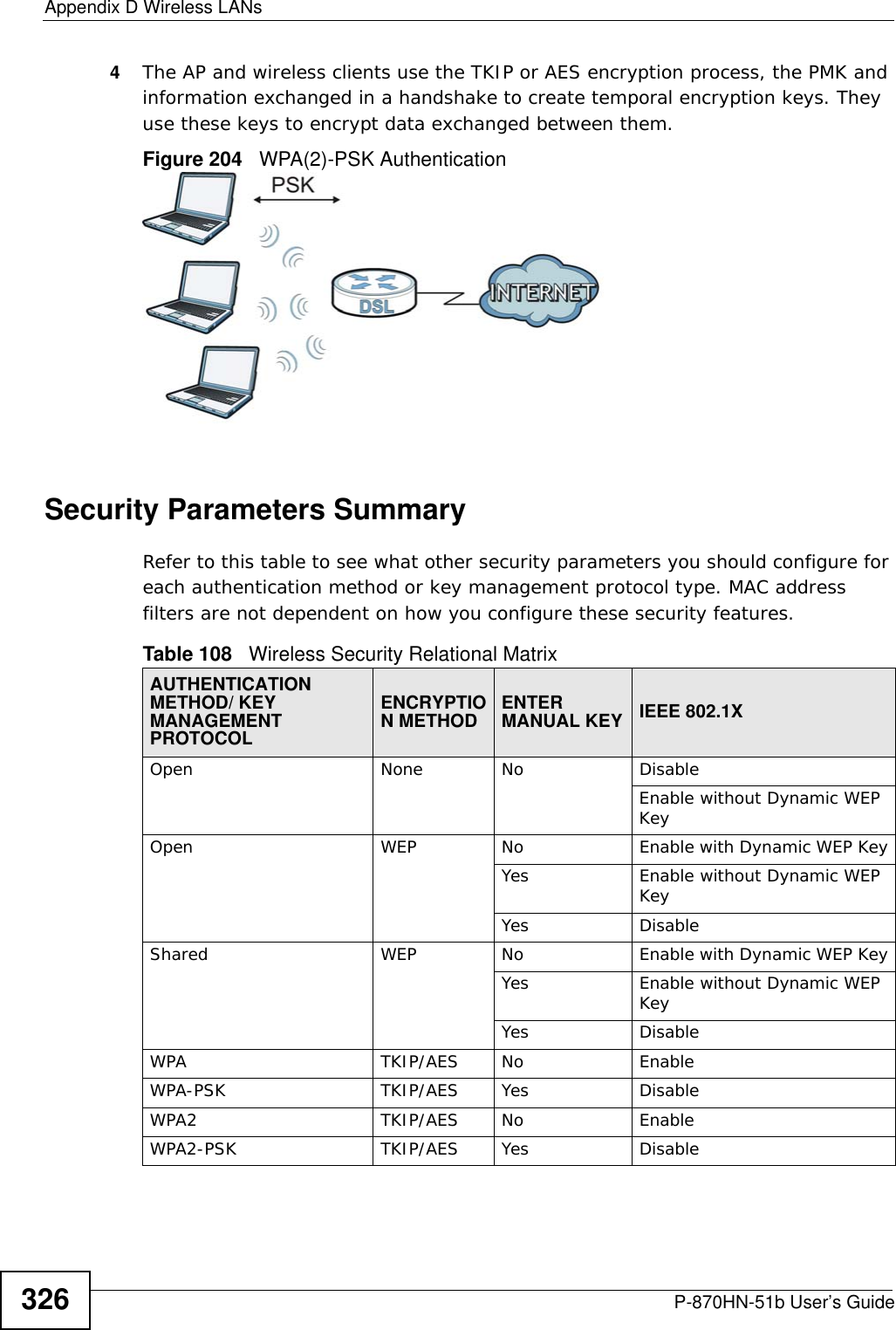 Appendix D Wireless LANsP-870HN-51b User’s Guide3264The AP and wireless clients use the TKIP or AES encryption process, the PMK and information exchanged in a handshake to create temporal encryption keys. They use these keys to encrypt data exchanged between them.Figure 204   WPA(2)-PSK AuthenticationSecurity Parameters SummaryRefer to this table to see what other security parameters you should configure for each authentication method or key management protocol type. MAC address filters are not dependent on how you configure these security features.Table 108   Wireless Security Relational MatrixAUTHENTICATION METHOD/ KEY MANAGEMENT PROTOCOLENCRYPTION METHOD ENTER MANUAL KEY IEEE 802.1XOpen None No DisableEnable without Dynamic WEP KeyOpen WEP No           Enable with Dynamic WEP KeyYes Enable without Dynamic WEP KeyYes DisableShared WEP  No           Enable with Dynamic WEP KeyYes Enable without Dynamic WEP KeyYes DisableWPA  TKIP/AES No EnableWPA-PSK  TKIP/AES Yes DisableWPA2 TKIP/AES No EnableWPA2-PSK  TKIP/AES Yes Disable