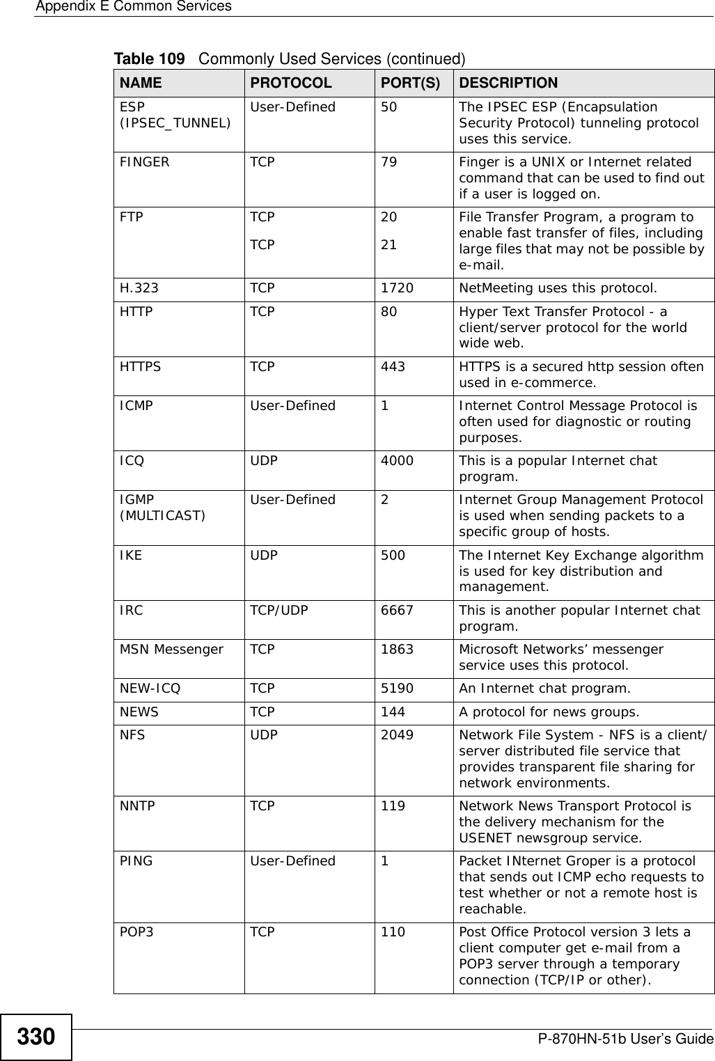 Appendix E Common ServicesP-870HN-51b User’s Guide330ESP (IPSEC_TUNNEL) User-Defined 50 The IPSEC ESP (Encapsulation Security Protocol) tunneling protocol uses this service.FINGER TCP 79 Finger is a UNIX or Internet related command that can be used to find out if a user is logged on.FTP TCPTCP2021File Transfer Program, a program to enable fast transfer of files, including large files that may not be possible by e-mail.H.323 TCP 1720 NetMeeting uses this protocol.HTTP TCP 80 Hyper Text Transfer Protocol - a client/server protocol for the world wide web.HTTPS TCP 443 HTTPS is a secured http session often used in e-commerce.ICMP User-Defined 1Internet Control Message Protocol is often used for diagnostic or routing purposes.ICQ UDP 4000 This is a popular Internet chat program.IGMP (MULTICAST) User-Defined 2Internet Group Management Protocol is used when sending packets to a specific group of hosts.IKE UDP 500 The Internet Key Exchange algorithm is used for key distribution and management.IRC TCP/UDP 6667 This is another popular Internet chat program.MSN Messenger TCP 1863 Microsoft Networks’ messenger service uses this protocol. NEW-ICQ TCP 5190 An Internet chat program.NEWS  TCP 144 A protocol for news groups.NFS UDP 2049 Network File System - NFS is a client/server distributed file service that provides transparent file sharing for network environments.NNTP TCP 119 Network News Transport Protocol is the delivery mechanism for the USENET newsgroup service.PING User-Defined 1Packet INternet Groper is a protocol that sends out ICMP echo requests to test whether or not a remote host is reachable.POP3 TCP 110 Post Office Protocol version 3 lets a client computer get e-mail from a POP3 server through a temporary connection (TCP/IP or other).Table 109   Commonly Used Services (continued)NAME PROTOCOL PORT(S) DESCRIPTION