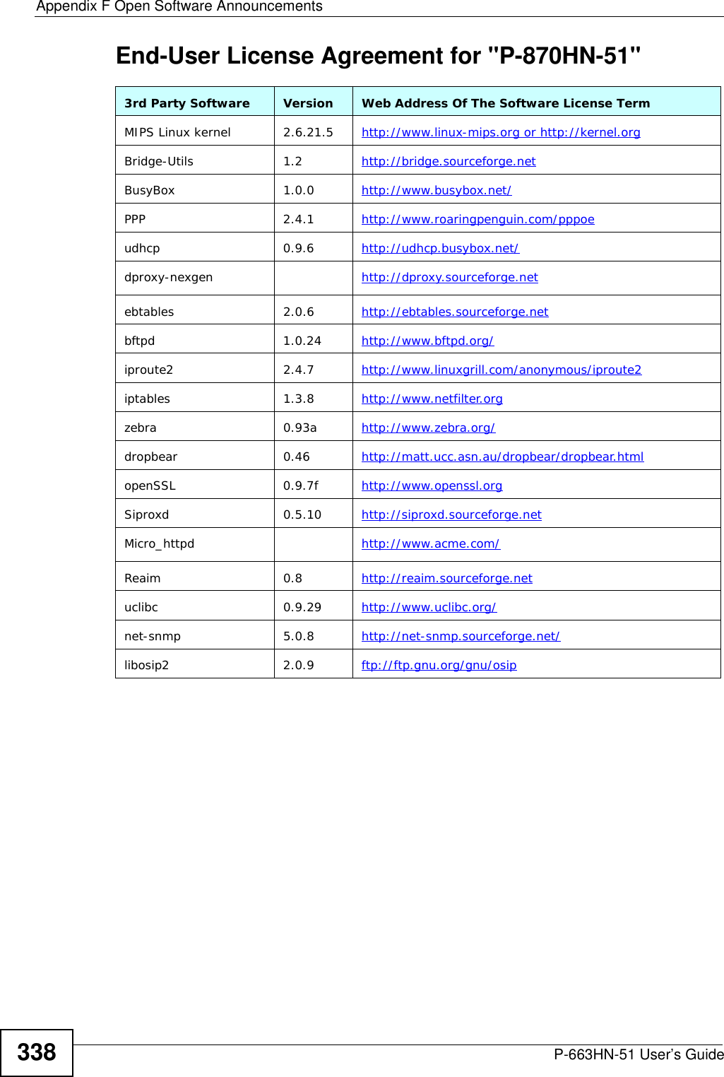 Appendix F Open Software AnnouncementsP-663HN-51 User’s Guide338End-User License Agreement for &quot;P-870HN-51&quot;3rd Party Software Version Web Address Of The Software License TermMIPS Linux kernel 2.6.21.5 http://www.linux-mips.org or http://kernel.orgBridge-Utils 1.2 http://bridge.sourceforge.netBusyBox 1.0.0 http://www.busybox.net/PPP 2.4.1 http://www.roaringpenguin.com/pppoeudhcp 0.9.6 http://udhcp.busybox.net/dproxy-nexgen http://dproxy.sourceforge.netebtables 2.0.6 http://ebtables.sourceforge.netbftpd 1.0.24 http://www.bftpd.org/iproute2 2.4.7 http://www.linuxgrill.com/anonymous/iproute2iptables 1.3.8 http://www.netfilter.orgzebra 0.93a http://www.zebra.org/dropbear 0.46 http://matt.ucc.asn.au/dropbear/dropbear.htmlopenSSL 0.9.7f http://www.openssl.orgSiproxd 0.5.10 http://siproxd.sourceforge.netMicro_httpd http://www.acme.com/Reaim 0.8 http://reaim.sourceforge.netuclibc 0.9.29 http://www.uclibc.org/net-snmp 5.0.8 http://net-snmp.sourceforge.net/libosip2 2.0.9 ftp://ftp.gnu.org/gnu/osip