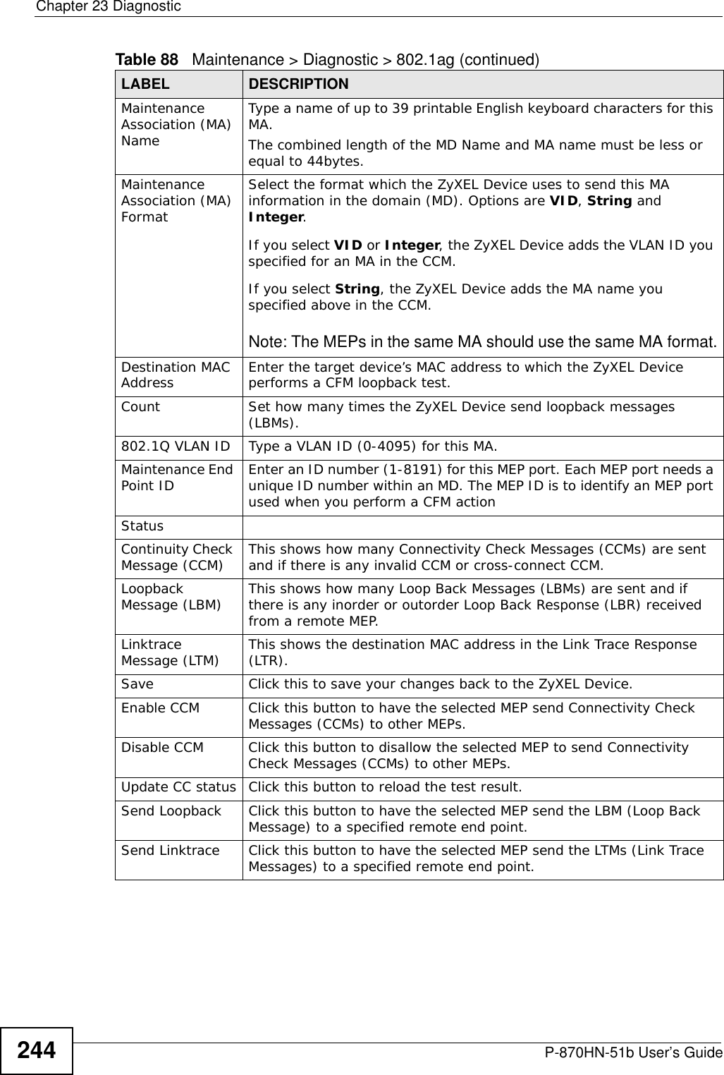 Chapter 23 DiagnosticP-870HN-51b User’s Guide244Maintenance Association (MA) NameType a name of up to 39 printable English keyboard characters for this MA. The combined length of the MD Name and MA name must be less or equal to 44bytes.Maintenance Association (MA) FormatSelect the format which the ZyXEL Device uses to send this MA information in the domain (MD). Options are VID, String and Integer.If you select VID or Integer, the ZyXEL Device adds the VLAN ID you specified for an MA in the CCM.If you select String, the ZyXEL Device adds the MA name you specified above in the CCM.Note: The MEPs in the same MA should use the same MA format.Destination MAC Address Enter the target device’s MAC address to which the ZyXEL Device performs a CFM loopback test.Count Set how many times the ZyXEL Device send loopback messages (LBMs).802.1Q VLAN ID Type a VLAN ID (0-4095) for this MA.Maintenance End Point ID Enter an ID number (1-8191) for this MEP port. Each MEP port needs a unique ID number within an MD. The MEP ID is to identify an MEP port used when you perform a CFM actionStatus Continuity Check Message (CCM) This shows how many Connectivity Check Messages (CCMs) are sent and if there is any invalid CCM or cross-connect CCM.Loopback Message (LBM) This shows how many Loop Back Messages (LBMs) are sent and if there is any inorder or outorder Loop Back Response (LBR) received from a remote MEP.Linktrace Message (LTM) This shows the destination MAC address in the Link Trace Response (LTR).Save Click this to save your changes back to the ZyXEL Device.Enable CCM Click this button to have the selected MEP send Connectivity Check Messages (CCMs) to other MEPs.Disable CCM Click this button to disallow the selected MEP to send Connectivity Check Messages (CCMs) to other MEPs.Update CC status Click this button to reload the test result.Send Loopback Click this button to have the selected MEP send the LBM (Loop Back Message) to a specified remote end point.Send Linktrace Click this button to have the selected MEP send the LTMs (Link Trace Messages) to a specified remote end point.Table 88   Maintenance &gt; Diagnostic &gt; 802.1ag (continued)LABEL DESCRIPTION