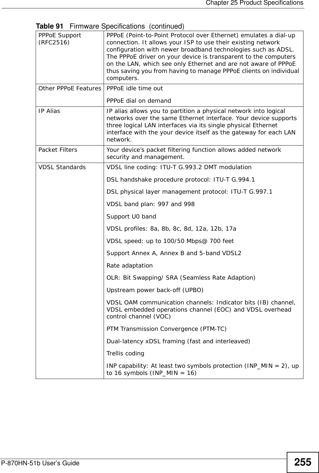  Chapter 25 Product SpecificationsP-870HN-51b User’s Guide 255PPPoE Support (RFC2516) PPPoE (Point-to-Point Protocol over Ethernet) emulates a dial-up connection. It allows your ISP to use their existing network configuration with newer broadband technologies such as ADSL. The PPPoE driver on your device is transparent to the computers on the LAN, which see only Ethernet and are not aware of PPPoE thus saving you from having to manage PPPoE clients on individual computers.Other PPPoE Features PPPoE idle time outPPPoE dial on demandIP Alias IP alias allows you to partition a physical network into logical networks over the same Ethernet interface. Your device supports three logical LAN interfaces via its single physical Ethernet interface with the your device itself as the gateway for each LAN network.Packet Filters Your device’s packet filtering function allows added network security and management.VDSL Standards VDSL line coding: ITU-T G.993.2 DMT modulationDSL handshake procedure protocol: ITU-T G.994.1DSL physical layer management protocol: ITU-T G.997.1VDSL band plan: 997 and 998Support U0 bandVDSL profiles: 8a, 8b, 8c, 8d, 12a, 12b, 17aVDSL speed: up to 100/50 Mbps@ 700 feetSupport Annex A, Annex B and 5-band VDSL2Rate adaptationOLR: Bit Swapping/ SRA (Seamless Rate Adaption)Upstream power back-off (UPBO)VDSL OAM communication channels: Indicator bits (IB) channel, VDSL embedded operations channel (EOC) and VDSL overhead control channel (VOC)PTM Transmission Convergence (PTM-TC)Dual-latency xDSL framing (fast and interleaved)Trellis codingINP capability: At least two symbols protection (INP_MIN = 2), up to 16 symbols (INP_MIN = 16)Table 91   Firmware Specifications  (continued)