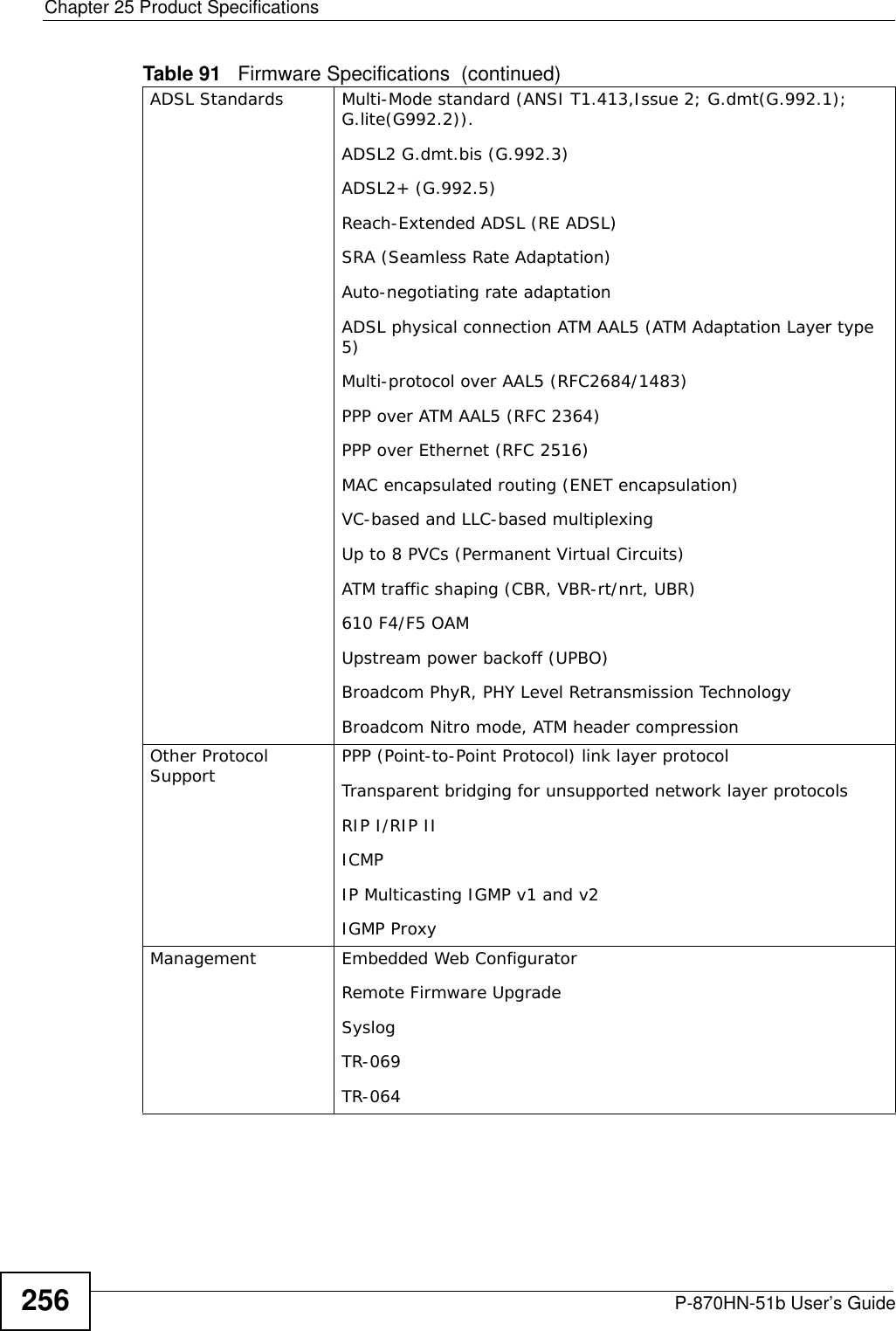 Chapter 25 Product SpecificationsP-870HN-51b User’s Guide256ADSL Standards Multi-Mode standard (ANSI T1.413,Issue 2; G.dmt(G.992.1); G.lite(G992.2)).ADSL2 G.dmt.bis (G.992.3)ADSL2+ (G.992.5)Reach-Extended ADSL (RE ADSL)SRA (Seamless Rate Adaptation)Auto-negotiating rate adaptationADSL physical connection ATM AAL5 (ATM Adaptation Layer type 5)Multi-protocol over AAL5 (RFC2684/1483)PPP over ATM AAL5 (RFC 2364)PPP over Ethernet (RFC 2516)MAC encapsulated routing (ENET encapsulation)VC-based and LLC-based multiplexingUp to 8 PVCs (Permanent Virtual Circuits)ATM traffic shaping (CBR, VBR-rt/nrt, UBR)610 F4/F5 OAMUpstream power backoff (UPBO)Broadcom PhyR, PHY Level Retransmission Technology Broadcom Nitro mode, ATM header compression Other Protocol Support PPP (Point-to-Point Protocol) link layer protocolTransparent bridging for unsupported network layer protocolsRIP I/RIP IIICMPIP Multicasting IGMP v1 and v2IGMP ProxyManagement Embedded Web ConfiguratorRemote Firmware Upgrade SyslogTR-069TR-064Table 91   Firmware Specifications  (continued)