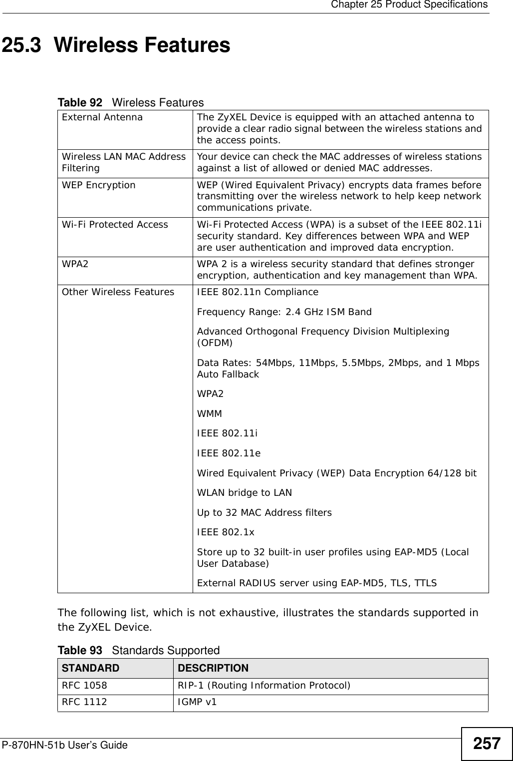  Chapter 25 Product SpecificationsP-870HN-51b User’s Guide 25725.3  Wireless Features The following list, which is not exhaustive, illustrates the standards supported in the ZyXEL Device.Table 92   Wireless FeaturesExternal Antenna  The ZyXEL Device is equipped with an attached antenna to provide a clear radio signal between the wireless stations and the access points.Wireless LAN MAC Address Filtering  Your device can check the MAC addresses of wireless stations against a list of allowed or denied MAC addresses.WEP Encryption WEP (Wired Equivalent Privacy) encrypts data frames before transmitting over the wireless network to help keep network communications private.Wi-Fi Protected Access  Wi-Fi Protected Access (WPA) is a subset of the IEEE 802.11i security standard. Key differences between WPA and WEP are user authentication and improved data encryption.WPA2  WPA 2 is a wireless security standard that defines stronger encryption, authentication and key management than WPA.Other Wireless Features IEEE 802.11n ComplianceFrequency Range: 2.4 GHz ISM BandAdvanced Orthogonal Frequency Division Multiplexing (OFDM)Data Rates: 54Mbps, 11Mbps, 5.5Mbps, 2Mbps, and 1 Mbps Auto FallbackWPA2WMM IEEE 802.11iIEEE 802.11eWired Equivalent Privacy (WEP) Data Encryption 64/128 bitWLAN bridge to LANUp to 32 MAC Address filtersIEEE 802.1xStore up to 32 built-in user profiles using EAP-MD5 (Local User Database)External RADIUS server using EAP-MD5, TLS, TTLSTable 93   Standards Supported STANDARD DESCRIPTIONRFC 1058 RIP-1 (Routing Information Protocol)RFC 1112 IGMP v1