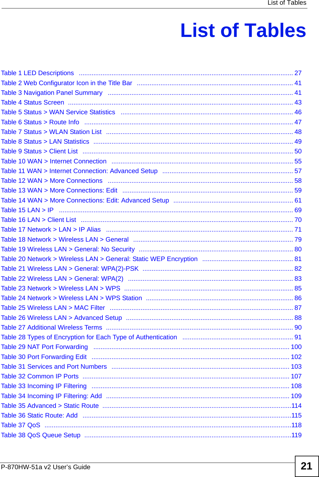   List of TablesP-870HW-51a v2 User’s Guide 21List of TablesTable 1 LED Descriptions   ...................................................................................................................... 27Table 2 Web Configurator Icon in the Title Bar   ...................................................................................... 41Table 3 Navigation Panel Summary   ...................................................................................................... 41Table 4 Status Screen  ............................................................................................................................ 43Table 5 Status &gt; WAN Service Statistics   ............................................................................................... 46Table 6 Status &gt; Route Info   ................................................................................................................... 47Table 7 Status &gt; WLAN Station List  ....................................................................................................... 48Table 8 Status &gt; LAN Statistics  .............................................................................................................. 49Table 9 Status &gt; Client List   .................................................................................................................... 50Table 10 WAN &gt; Internet Connection   .................................................................................................... 55Table 11 WAN &gt; Internet Connection: Advanced Setup   ........................................................................ 57Table 12 WAN &gt; More Connections   ...................................................................................................... 58Table 13 WAN &gt; More Connections: Edit   .............................................................................................. 59Table 14 WAN &gt; More Connections: Edit: Advanced Setup  .................................................................. 61Table 15 LAN &gt; IP   ................................................................................................................................. 69Table 16 LAN &gt; Client List   ..................................................................................................................... 70Table 17 Network &gt; LAN &gt; IP Alias   ....................................................................................................... 71Table 18 Network &gt; Wireless LAN &gt; General   ........................................................................................ 79Table 19 Wireless LAN &gt; General: No Security  ..................................................................................... 80Table 20 Network &gt; Wireless LAN &gt; General: Static WEP Encryption   .................................................. 81Table 21 Wireless LAN &gt; General: WPA(2)-PSK  ...................................................................................82Table 22 Wireless LAN &gt; General: WPA(2)  ........................................................................................... 83Table 23 Network &gt; Wireless LAN &gt; WPS  ............................................................................................. 85Table 24 Network &gt; Wireless LAN &gt; WPS Station  .................................................................................86Table 25 Wireless LAN &gt; MAC Filter   ..................................................................................................... 87Table 26 Wireless LAN &gt; Advanced Setup  ............................................................................................ 88Table 27 Additional Wireless Terms  ....................................................................................................... 90Table 28 Types of Encryption for Each Type of Authentication   ............................................................. 91Table 29 NAT Port Forwarding   ............................................................................................................ 100Table 30 Port Forwarding Edit   ............................................................................................................. 102Table 31 Services and Port Numbers  .................................................................................................. 103Table 32 Common IP Ports  .................................................................................................................. 107Table 33 Incoming IP Filtering   ............................................................................................................. 108Table 34 Incoming IP Filtering: Add  ..................................................................................................... 109Table 35 Advanced &gt; Static Route  ........................................................................................................114Table 36 Static Route: Add   ...................................................................................................................115Table 37 QoS  ........................................................................................................................................118Table 38 QoS Queue Setup  ..................................................................................................................119