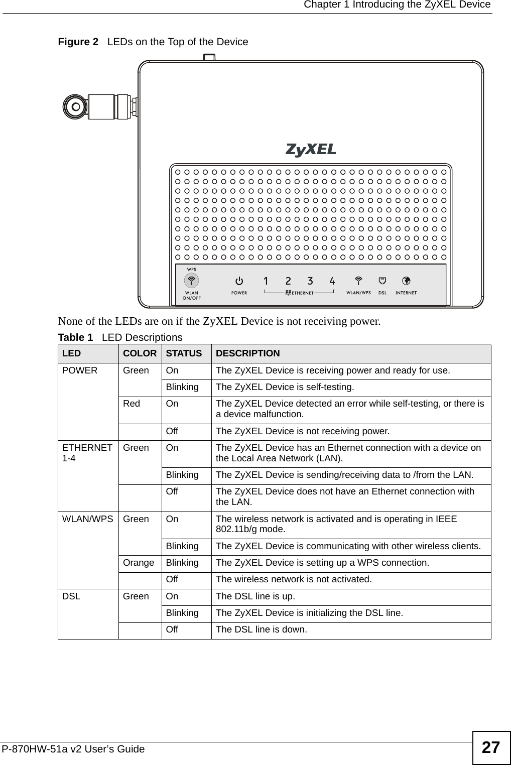  Chapter 1 Introducing the ZyXEL DeviceP-870HW-51a v2 User’s Guide 27Figure 2   LEDs on the Top of the DeviceNone of the LEDs are on if the ZyXEL Device is not receiving power.Table 1   LED DescriptionsLED COLOR STATUS DESCRIPTIONPOWER Green On The ZyXEL Device is receiving power and ready for use.Blinking The ZyXEL Device is self-testing.Red On The ZyXEL Device detected an error while self-testing, or there is a device malfunction.Off The ZyXEL Device is not receiving power.ETHERNET1-4 Green On The ZyXEL Device has an Ethernet connection with a device on the Local Area Network (LAN).Blinking The ZyXEL Device is sending/receiving data to /from the LAN.Off The ZyXEL Device does not have an Ethernet connection with the LAN.WLAN/WPS Green On The wireless network is activated and is operating in IEEE 802.11b/g mode.Blinking The ZyXEL Device is communicating with other wireless clients.Orange Blinking The ZyXEL Device is setting up a WPS connection.Off The wireless network is not activated.DSL Green On The DSL line is up.Blinking The ZyXEL Device is initializing the DSL line.Off The DSL line is down.