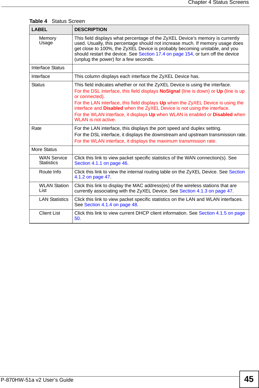  Chapter 4 Status ScreensP-870HW-51a v2 User’s Guide 45Memory Usage This field displays what percentage of the ZyXEL Device’s memory is currently used. Usually, this percentage should not increase much. If memory usage does get close to 100%, the ZyXEL Device is probably becoming unstable, and you should restart the device. See Section 17.4 on page 154, or turn off the device (unplug the power) for a few seconds.Interface StatusInterface This column displays each interface the ZyXEL Device has.Status This field indicates whether or not the ZyXEL Device is using the interface.For the DSL interface, this field displays NoSignal (line is down) or Up (line is up or connected).For the LAN interface, this field displays Up when the ZyXEL Device is using the interface and Disabled when the ZyXEL Device is not using the interface.For the WLAN interface, it displays Up when WLAN is enabled or Disabled when WLAN is not active.Rate For the LAN interface, this displays the port speed and duplex setting.For the DSL interface, it displays the downstream and upstream transmission rate.For the WLAN interface, it displays the maximum transmission rate.More StatusWAN Service Statistics Click this link to view packet specific statistics of the WAN connection(s). See Section 4.1.1 on page 46.Route Info Click this link to view the internal routing table on the ZyXEL Device. See Section 4.1.2 on page 47.WLAN Station List Click this link to display the MAC address(es) of the wireless stations that are currently associating with the ZyXEL Device. See Section 4.1.3 on page 47.LAN Statistics Click this link to view packet specific statistics on the LAN and WLAN interfaces. See Section 4.1.4 on page 48.Client List Click this link to view current DHCP client information. See Section 4.1.5 on page 50.Table 4   Status ScreenLABEL DESCRIPTION