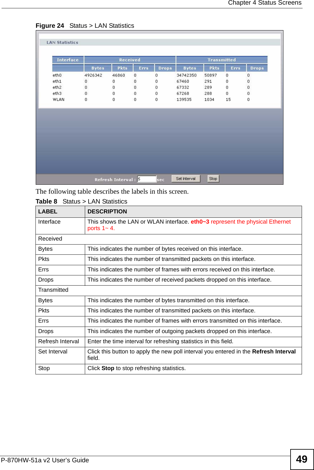  Chapter 4 Status ScreensP-870HW-51a v2 User’s Guide 49Figure 24   Status &gt; LAN Statistics The following table describes the labels in this screen. Table 8   Status &gt; LAN StatisticsLABEL DESCRIPTIONInterface This shows the LAN or WLAN interface. eth0~3 represent the physical Ethernet ports 1~ 4. ReceivedBytes This indicates the number of bytes received on this interface.Pkts This indicates the number of transmitted packets on this interface.Errs This indicates the number of frames with errors received on this interface.Drops This indicates the number of received packets dropped on this interface.TransmittedBytes This indicates the number of bytes transmitted on this interface.Pkts This indicates the number of transmitted packets on this interface.Errs This indicates the number of frames with errors transmitted on this interface.Drops This indicates the number of outgoing packets dropped on this interface.Refresh Interval Enter the time interval for refreshing statistics in this field.Set Interval Click this button to apply the new poll interval you entered in the Refresh Interval field.Stop Click Stop to stop refreshing statistics.