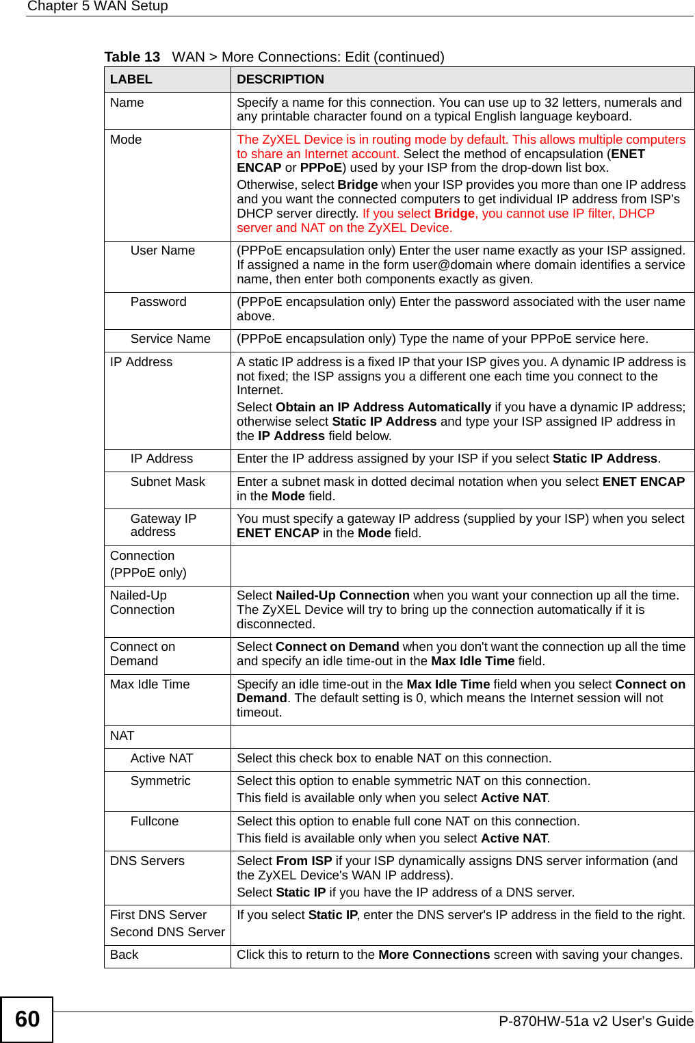 Chapter 5 WAN SetupP-870HW-51a v2 User’s Guide60Name Specify a name for this connection. You can use up to 32 letters, numerals and any printable character found on a typical English language keyboard.Mode The ZyXEL Device is in routing mode by default. This allows multiple computers to share an Internet account. Select the method of encapsulation (ENET ENCAP or PPPoE) used by your ISP from the drop-down list box. Otherwise, select Bridge when your ISP provides you more than one IP address and you want the connected computers to get individual IP address from ISP’s DHCP server directly. If you select Bridge, you cannot use IP filter, DHCP server and NAT on the ZyXEL Device.User Name (PPPoE encapsulation only) Enter the user name exactly as your ISP assigned. If assigned a name in the form user@domain where domain identifies a service name, then enter both components exactly as given.Password (PPPoE encapsulation only) Enter the password associated with the user name above.Service Name (PPPoE encapsulation only) Type the name of your PPPoE service here.IP Address A static IP address is a fixed IP that your ISP gives you. A dynamic IP address is not fixed; the ISP assigns you a different one each time you connect to the Internet. Select Obtain an IP Address Automatically if you have a dynamic IP address; otherwise select Static IP Address and type your ISP assigned IP address in the IP Address field below. IP Address Enter the IP address assigned by your ISP if you select Static IP Address.Subnet Mask  Enter a subnet mask in dotted decimal notation when you select ENET ENCAP in the Mode field. Gateway IP address You must specify a gateway IP address (supplied by your ISP) when you select ENET ENCAP in the Mode field.Connection (PPPoE only)Nailed-Up Connection Select Nailed-Up Connection when you want your connection up all the time. The ZyXEL Device will try to bring up the connection automatically if it is disconnected.Connect on Demand Select Connect on Demand when you don&apos;t want the connection up all the time and specify an idle time-out in the Max Idle Time field.Max Idle Time Specify an idle time-out in the Max Idle Time field when you select Connect on Demand. The default setting is 0, which means the Internet session will not timeout.NATActive NAT Select this check box to enable NAT on this connection.Symmetric  Select this option to enable symmetric NAT on this connection.This field is available only when you select Active NAT.Fullcone  Select this option to enable full cone NAT on this connection.This field is available only when you select Active NAT.DNS Servers Select From ISP if your ISP dynamically assigns DNS server information (and the ZyXEL Device&apos;s WAN IP address).Select Static IP if you have the IP address of a DNS server.First DNS ServerSecond DNS ServerIf you select Static IP, enter the DNS server&apos;s IP address in the field to the right. Back Click this to return to the More Connections screen with saving your changes.Table 13   WAN &gt; More Connections: Edit (continued)LABEL DESCRIPTION
