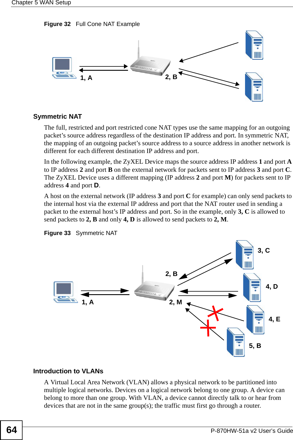 Chapter 5 WAN SetupP-870HW-51a v2 User’s Guide64Figure 32   Full Cone NAT ExampleSymmetric NATThe full, restricted and port restricted cone NAT types use the same mapping for an outgoing packet’s source address regardless of the destination IP address and port. In symmetric NAT, the mapping of an outgoing packet’s source address to a source address in another network is different for each different destination IP address and port. In the following example, the ZyXEL Device maps the source address IP address 1 and port A to IP address 2 and port B on the external network for packets sent to IP address 3 and port C. The ZyXEL Device uses a different mapping (IP address 2 and port M) for packets sent to IP address 4 and port D. A host on the external network (IP address 3 and port C for example) can only send packets to the internal host via the external IP address and port that the NAT router used in sending a packet to the external host’s IP address and port. So in the example, only 3, C is allowed to send packets to 2, B and only 4, D is allowed to send packets to 2, M.Figure 33   Symmetric NATIntroduction to VLANs A Virtual Local Area Network (VLAN) allows a physical network to be partitioned into multiple logical networks. Devices on a logical network belong to one group. A device can belong to more than one group. With VLAN, a device cannot directly talk to or hear from devices that are not in the same group(s); the traffic must first go through a router.2, B1, A1, A 2, M2, B4, D4, E3, C5, B