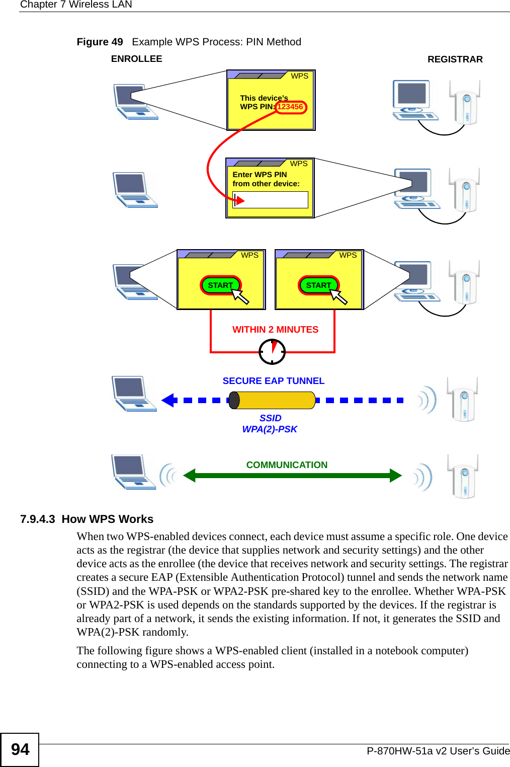 Chapter 7 Wireless LANP-870HW-51a v2 User’s Guide94Figure 49   Example WPS Process: PIN Method7.9.4.3  How WPS WorksWhen two WPS-enabled devices connect, each device must assume a specific role. One device acts as the registrar (the device that supplies network and security settings) and the other device acts as the enrollee (the device that receives network and security settings. The registrar creates a secure EAP (Extensible Authentication Protocol) tunnel and sends the network name (SSID) and the WPA-PSK or WPA2-PSK pre-shared key to the enrollee. Whether WPA-PSK or WPA2-PSK is used depends on the standards supported by the devices. If the registrar is already part of a network, it sends the existing information. If not, it generates the SSID and WPA(2)-PSK randomly.The following figure shows a WPS-enabled client (installed in a notebook computer) connecting to a WPS-enabled access point.ENROLLEESECURE EAP TUNNELSSIDWPA(2)-PSKWITHIN 2 MINUTESCOMMUNICATIONThis device’s WPSEnter WPS PIN  WPSfrom other device: WPS PIN: 123456WPSSTARTWPSSTARTREGISTRAR
