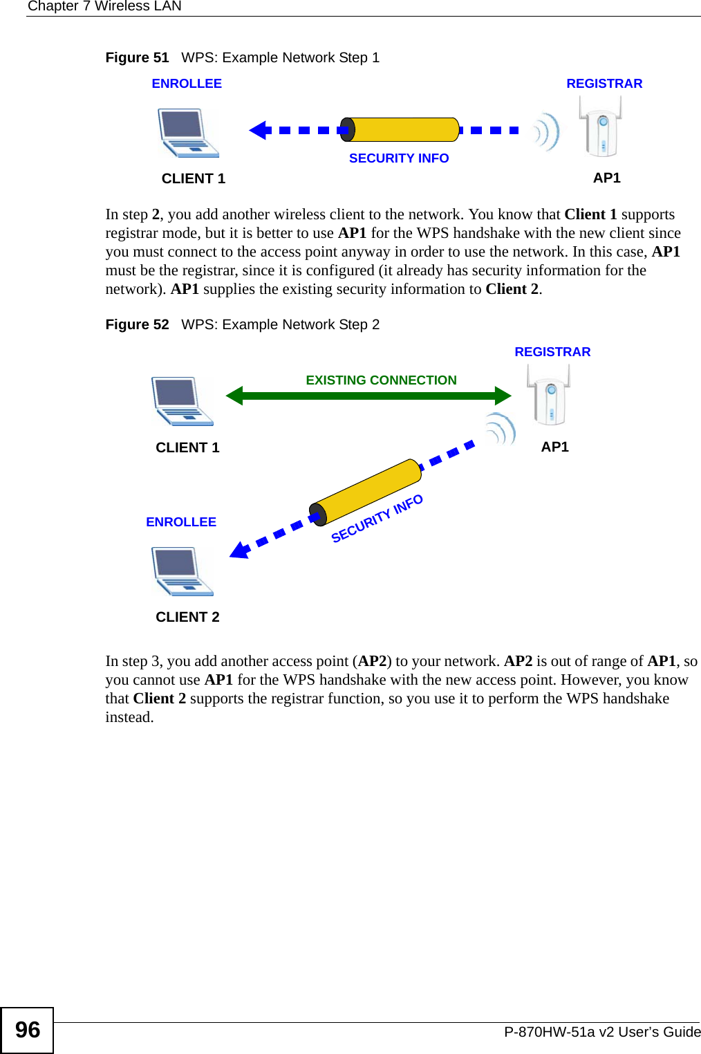 Chapter 7 Wireless LANP-870HW-51a v2 User’s Guide96Figure 51   WPS: Example Network Step 1In step 2, you add another wireless client to the network. You know that Client 1 supports registrar mode, but it is better to use AP1 for the WPS handshake with the new client since you must connect to the access point anyway in order to use the network. In this case, AP1 must be the registrar, since it is configured (it already has security information for the network). AP1 supplies the existing security information to Client 2.Figure 52   WPS: Example Network Step 2In step 3, you add another access point (AP2) to your network. AP2 is out of range of AP1, so you cannot use AP1 for the WPS handshake with the new access point. However, you know that Client 2 supports the registrar function, so you use it to perform the WPS handshake instead.REGISTRARENROLLEESECURITY INFOCLIENT 1 AP1REGISTRARCLIENT 1 AP1ENROLLEECLIENT 2EXISTING CONNECTIONSECURITY INFO