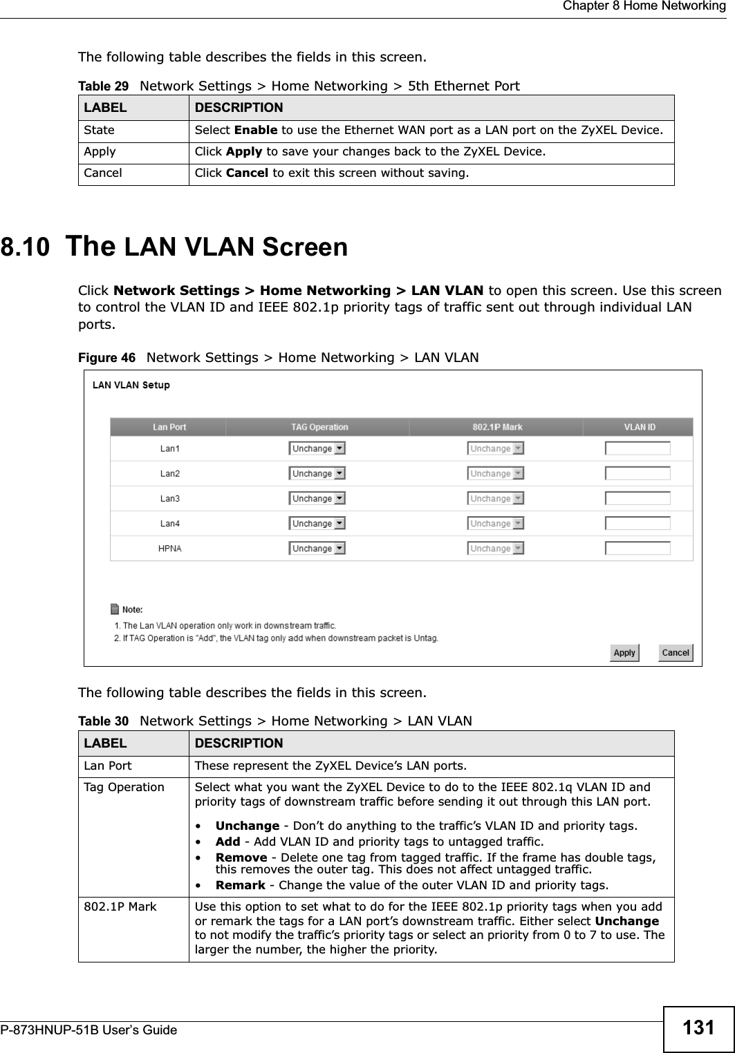  Chapter 8 Home NetworkingP-873HNUP-51B User’s Guide 131The following table describes the fields in this screen.  8.10 The LAN VLAN ScreenClick Network Settings &gt; Home Networking &gt; LAN VLAN to open this screen. Use this screen to control the VLAN ID and IEEE 802.1p priority tags of traffic sent out through individual LAN ports. Figure 46   Network Settings &gt; Home Networking &gt; LAN VLANThe following table describes the fields in this screen.  Table 29   Network Settings &gt; Home Networking &gt; 5th Ethernet PortLABEL DESCRIPTIONState Select Enable to use the Ethernet WAN port as a LAN port on the ZyXEL Device.Apply Click Apply to save your changes back to the ZyXEL Device.Cancel Click Cancel to exit this screen without saving.Table 30   Network Settings &gt; Home Networking &gt; LAN VLANLABEL DESCRIPTIONLan Port These represent the ZyXEL Device’s LAN ports.Tag Operation Select what you want the ZyXEL Device to do to the IEEE 802.1q VLAN ID and priority tags of downstream traffic before sending it out through this LAN port.•Unchange - Don’t do anything to the traffic’s VLAN ID and priority tags.•Add - Add VLAN ID and priority tags to untagged traffic.•Remove - Delete one tag from tagged traffic. If the frame has double tags, this removes the outer tag. This does not affect untagged traffic.•Remark - Change the value of the outer VLAN ID and priority tags.802.1P Mark Use this option to set what to do for the IEEE 802.1p priority tags when you add or remark the tags for a LAN port’s downstream traffic. Either select Unchangeto not modify the traffic’s priority tags or select an priority from 0 to 7 to use. The larger the number, the higher the priority.